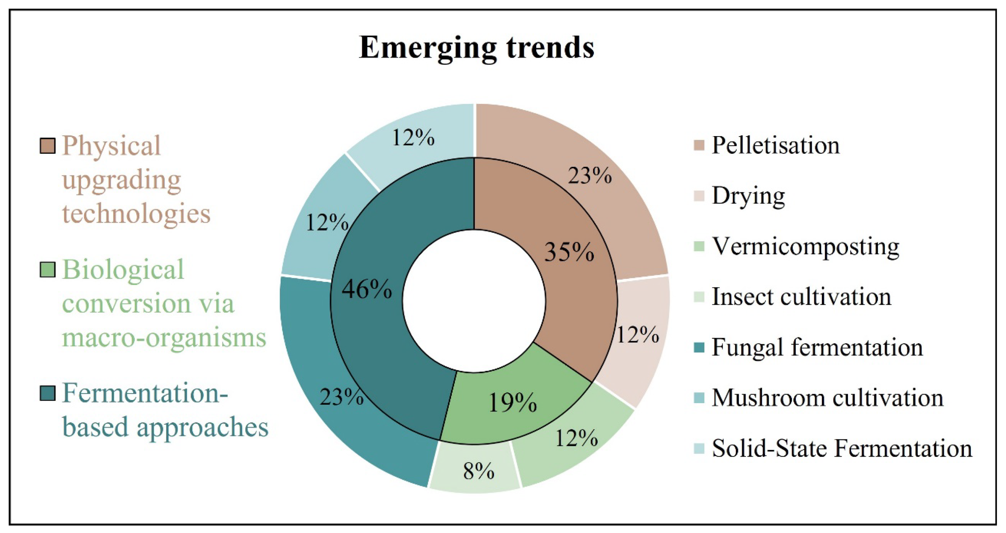 Processes 14 00577 g004
