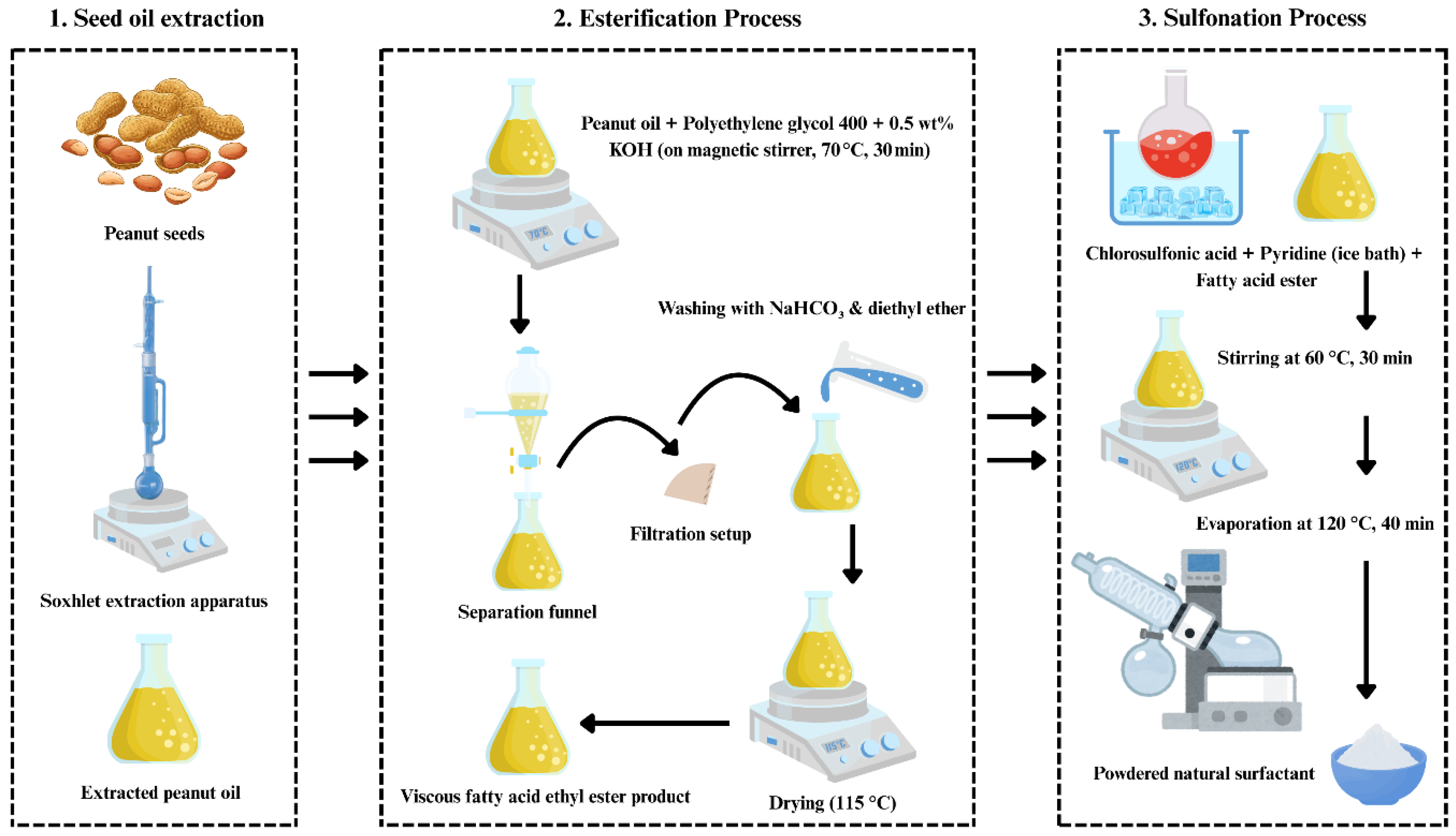 Processes 14 00587 g003