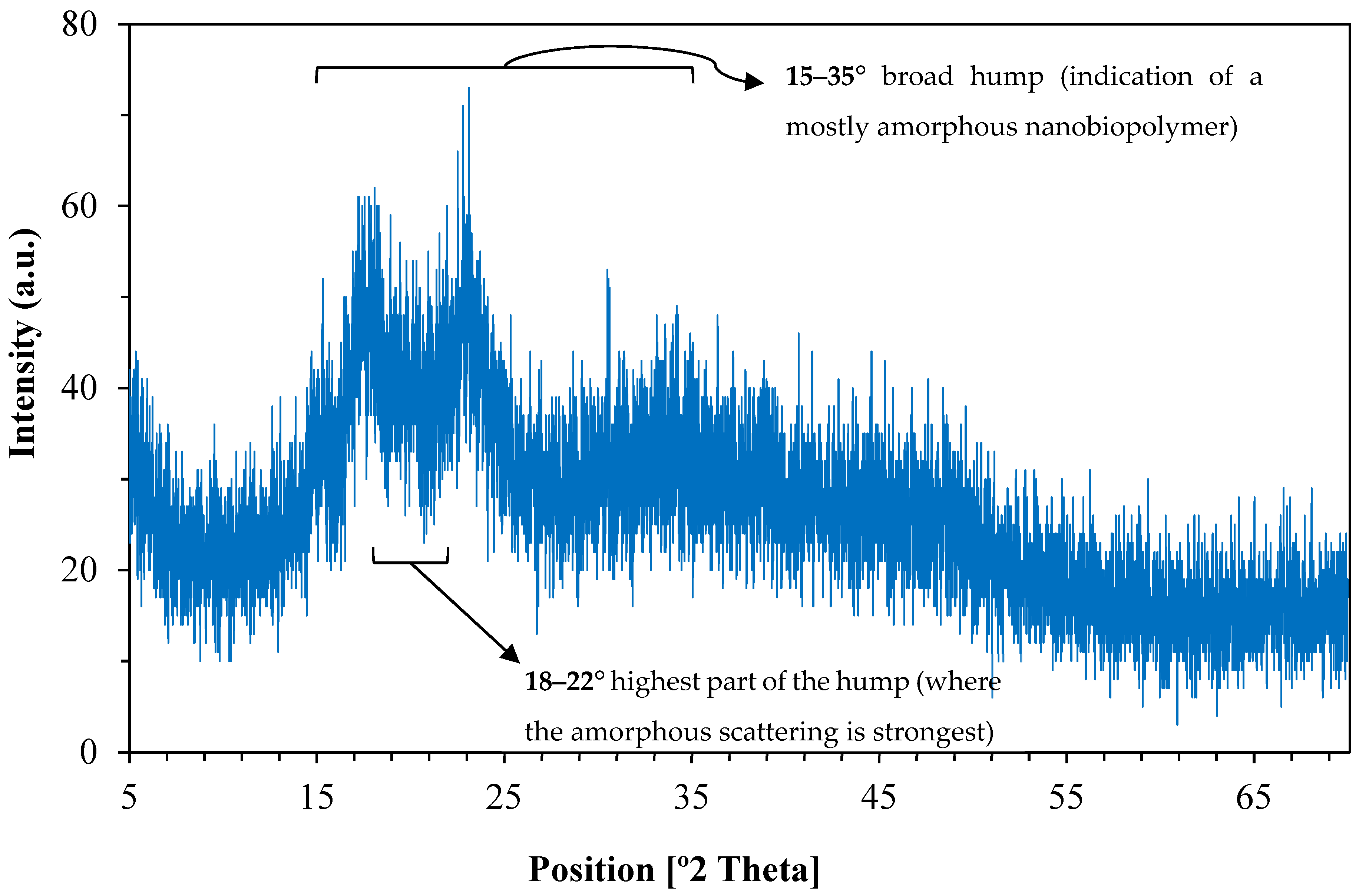 Processes 14 00587 g005