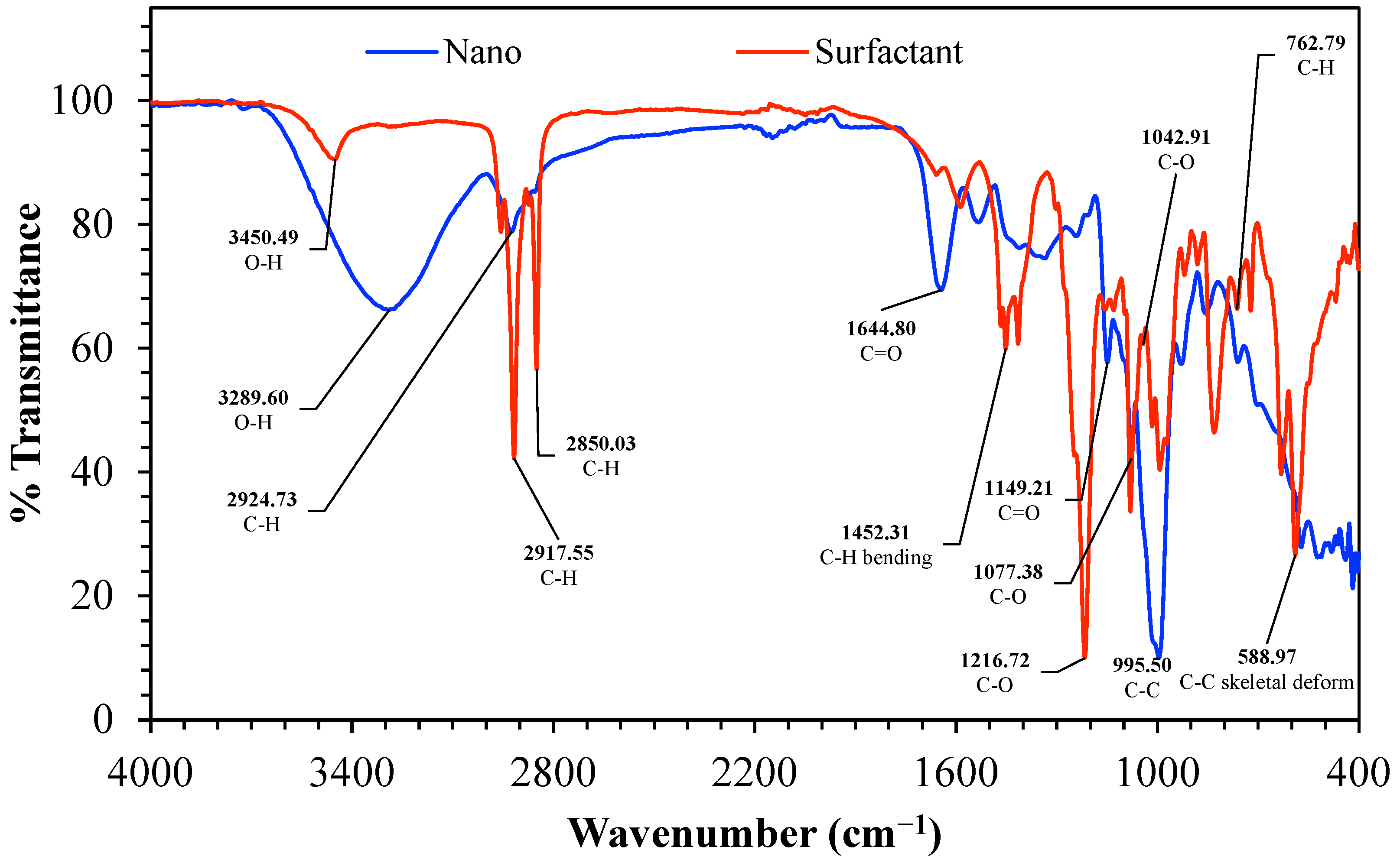 Processes 14 00587 g006