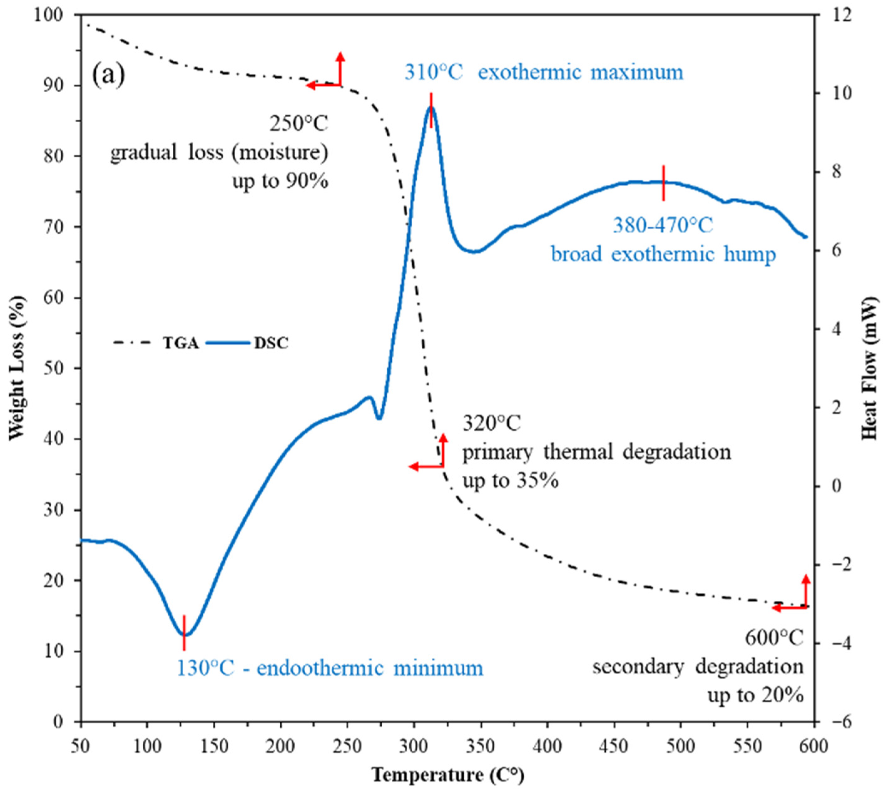 Processes 14 00587 g007a