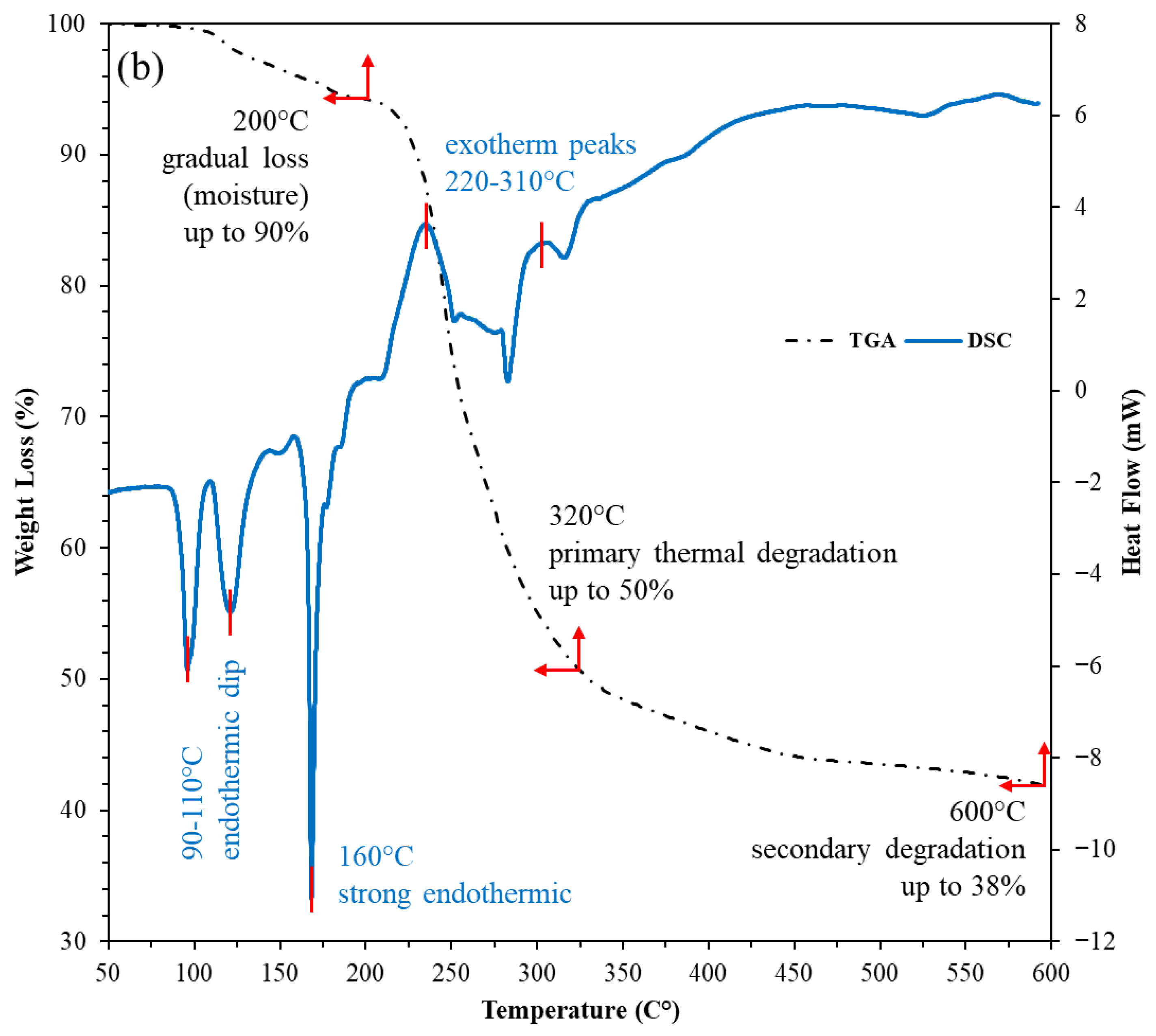 Processes 14 00587 g007b