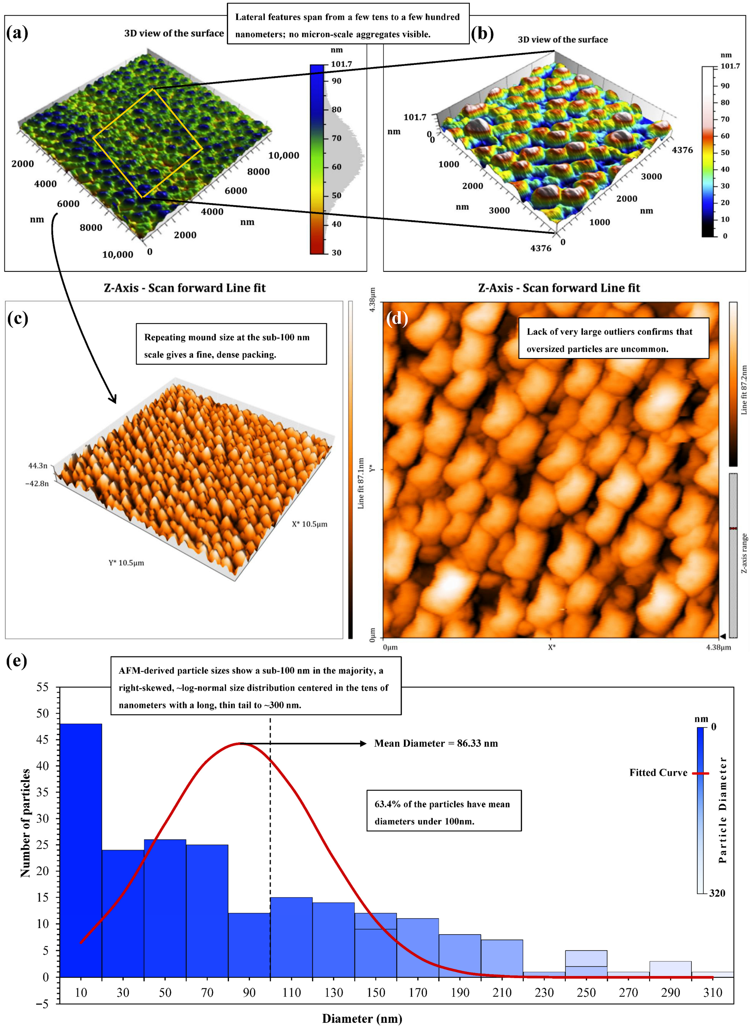 Processes 14 00587 g008