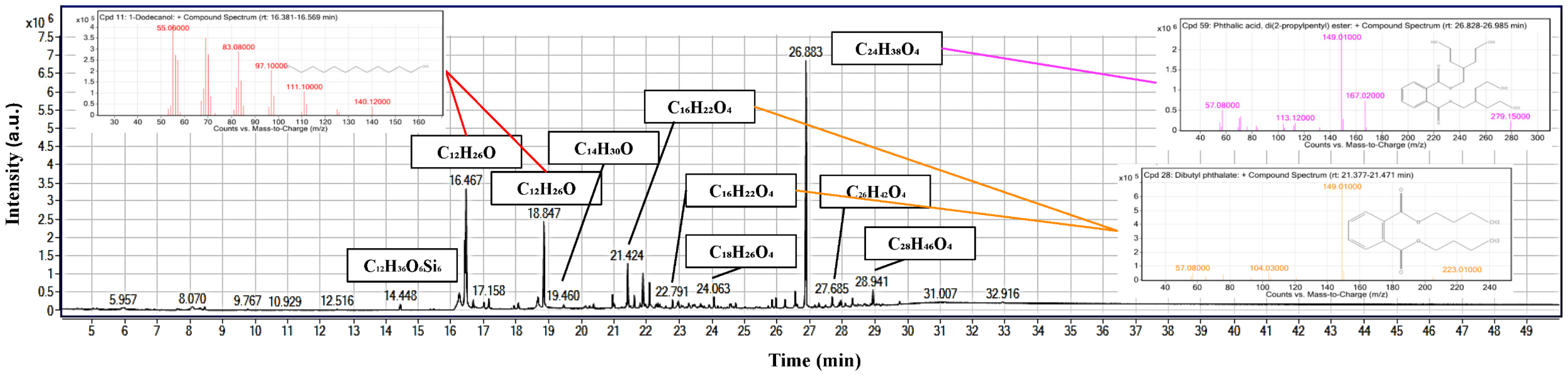 Processes 14 00587 g010