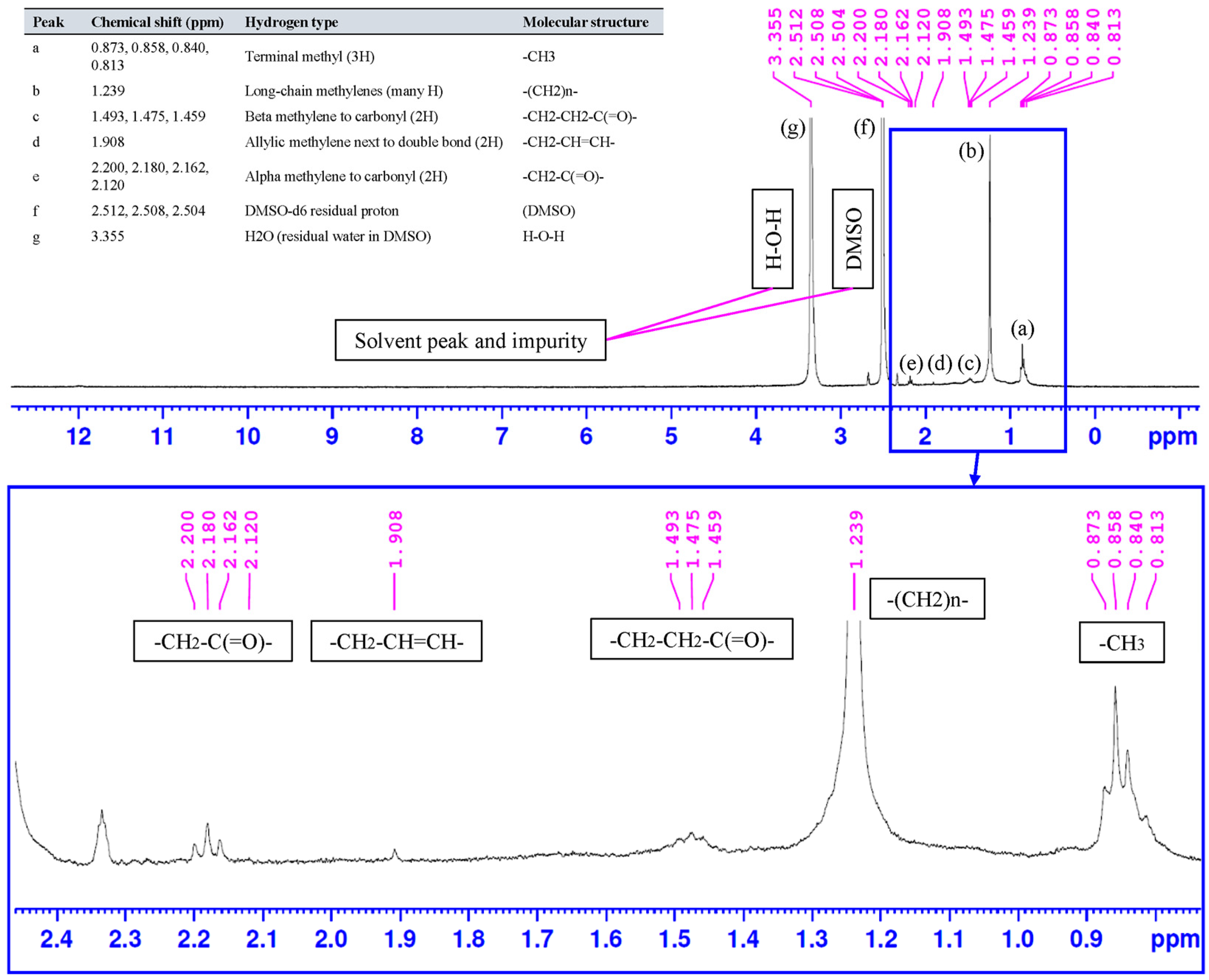 Processes 14 00587 g011