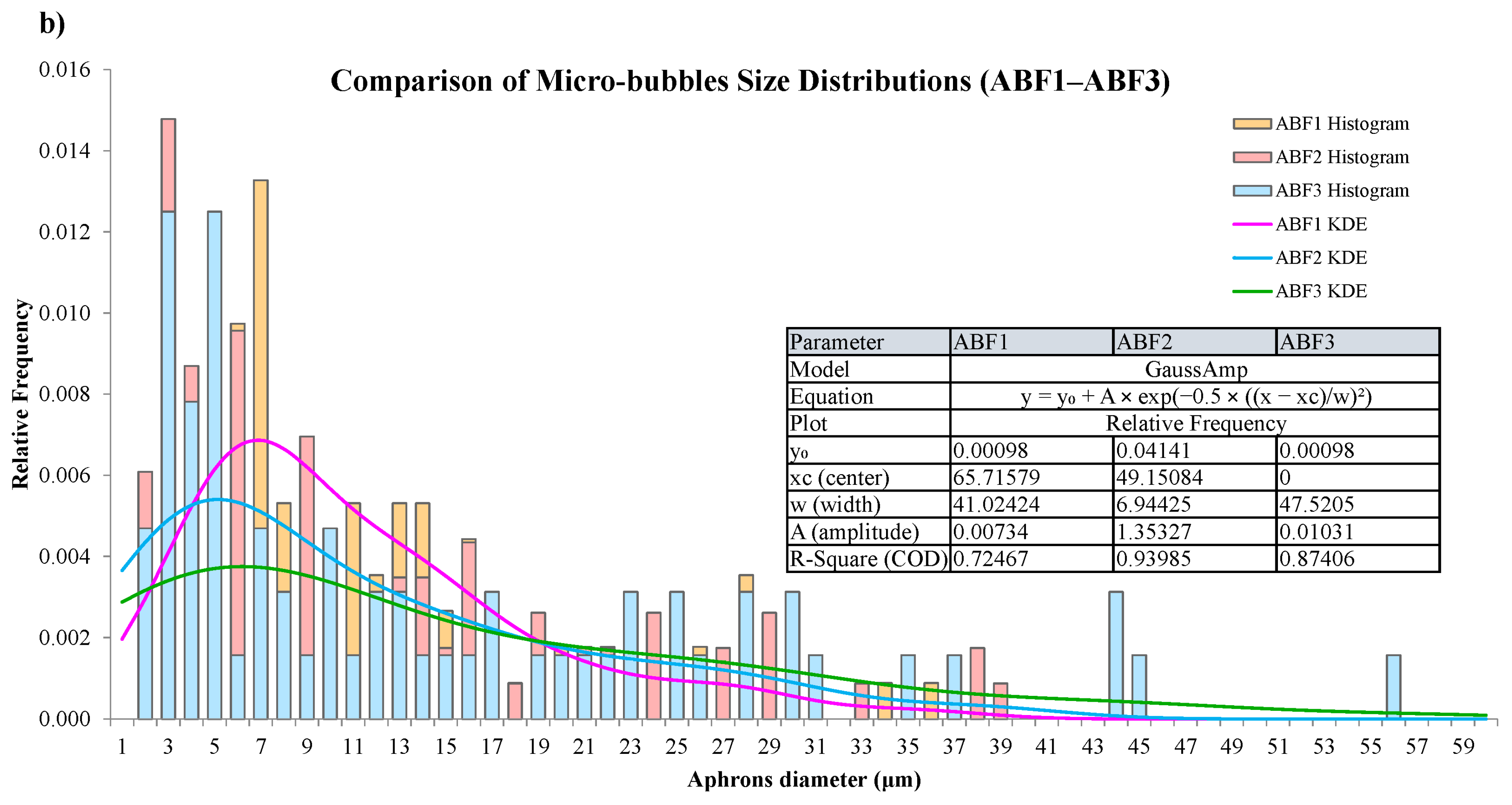 Processes 14 00587 g012b
