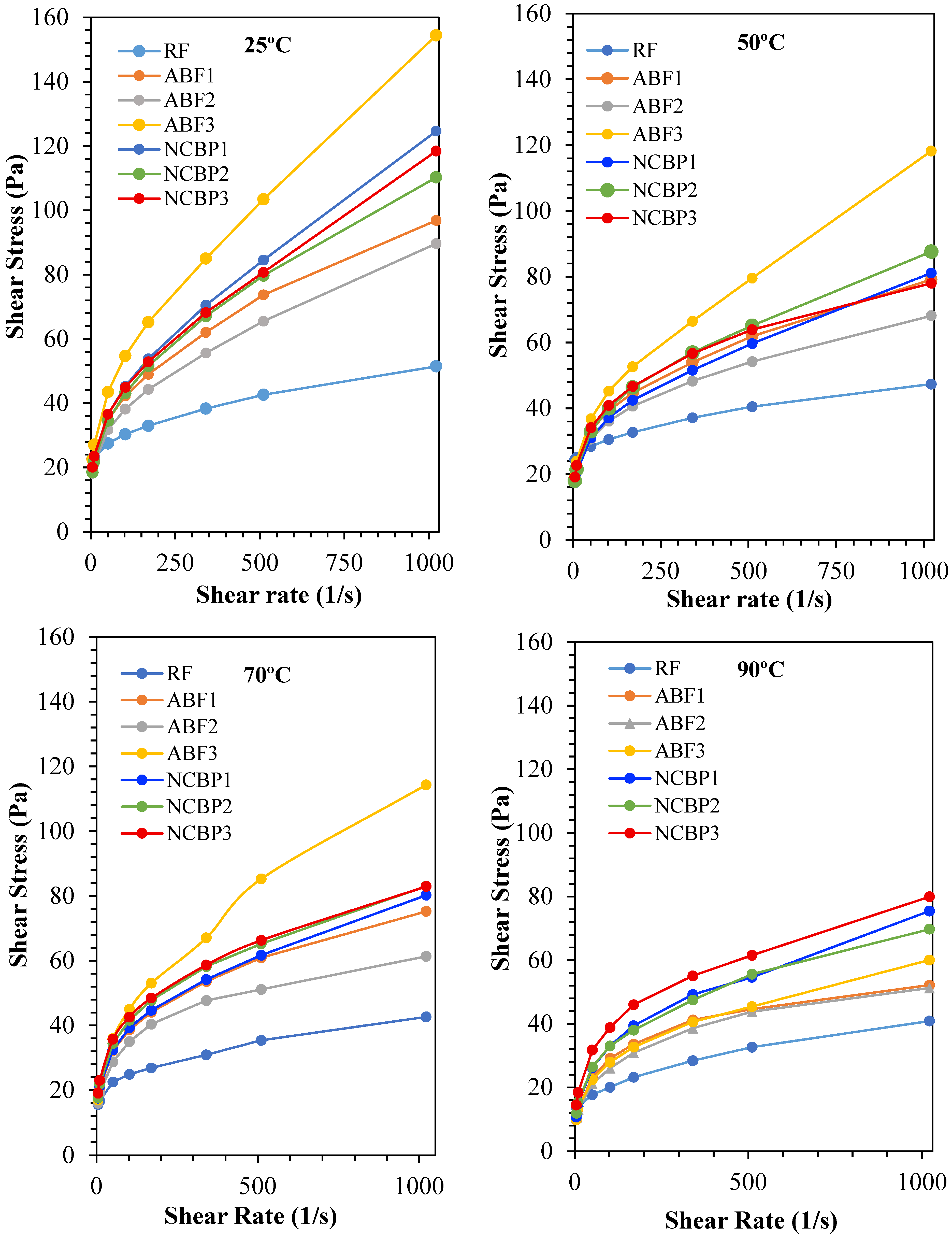 Processes 14 00587 g014