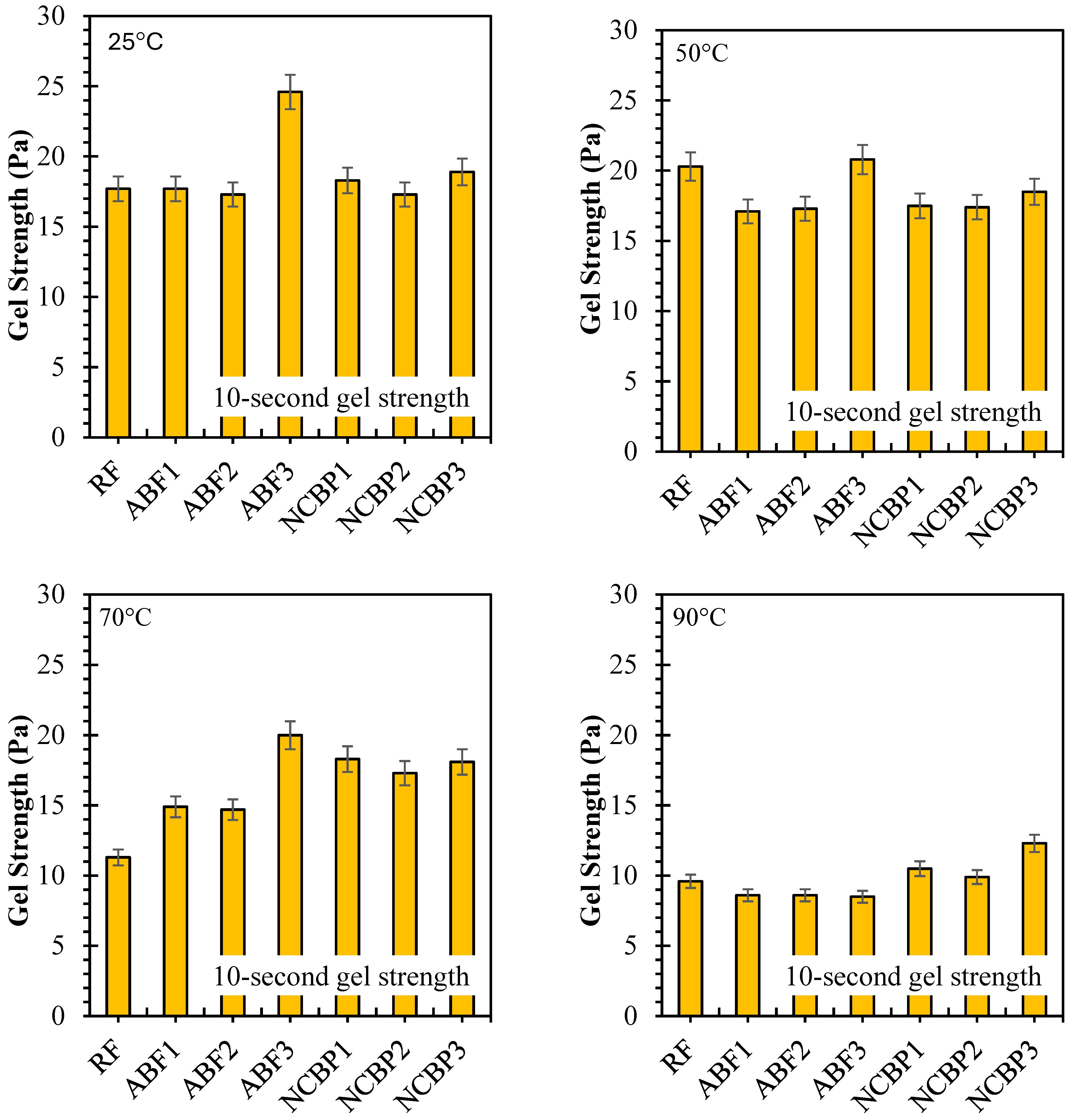 Processes 14 00587 g016a