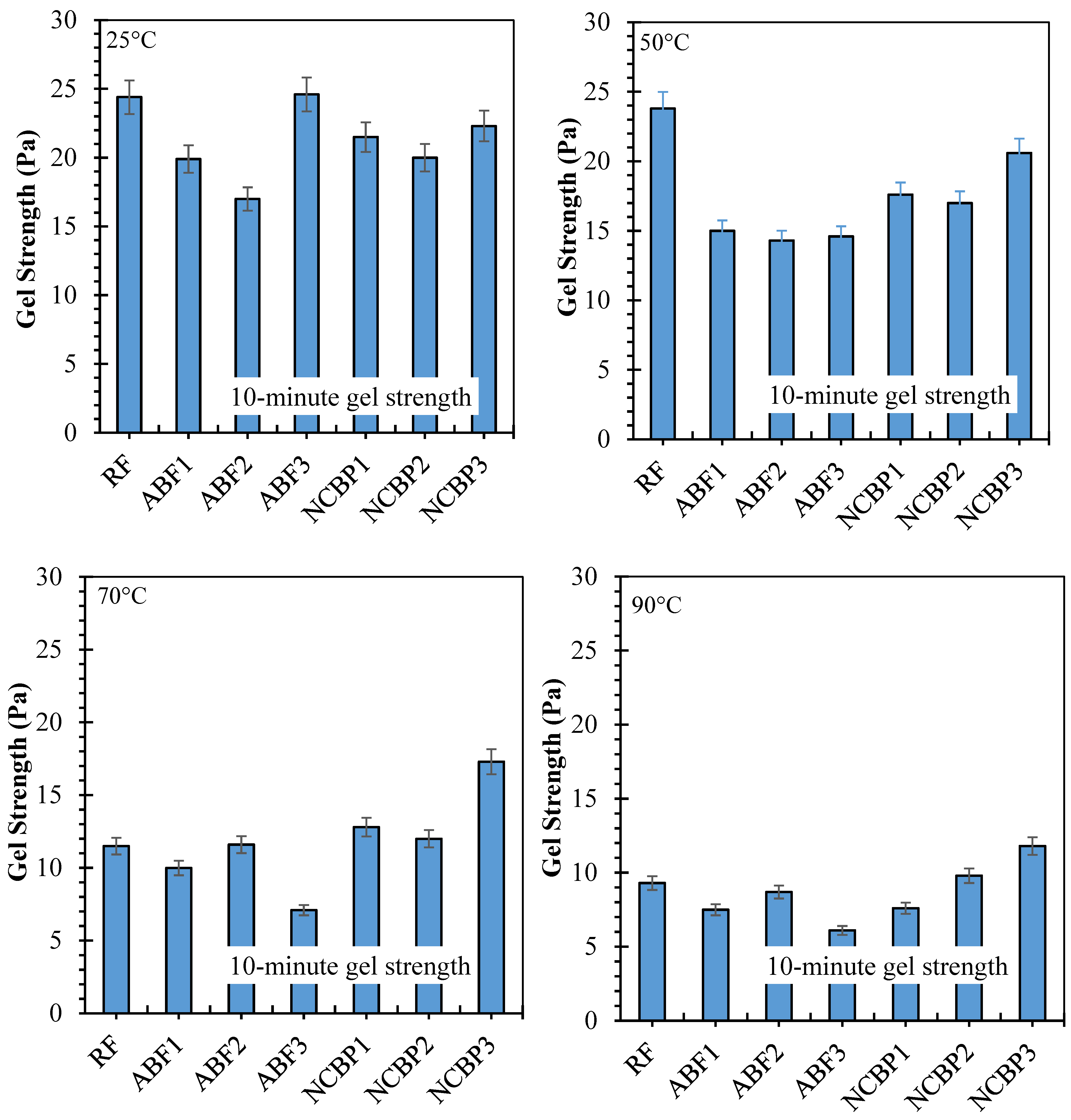 Processes 14 00587 g016b