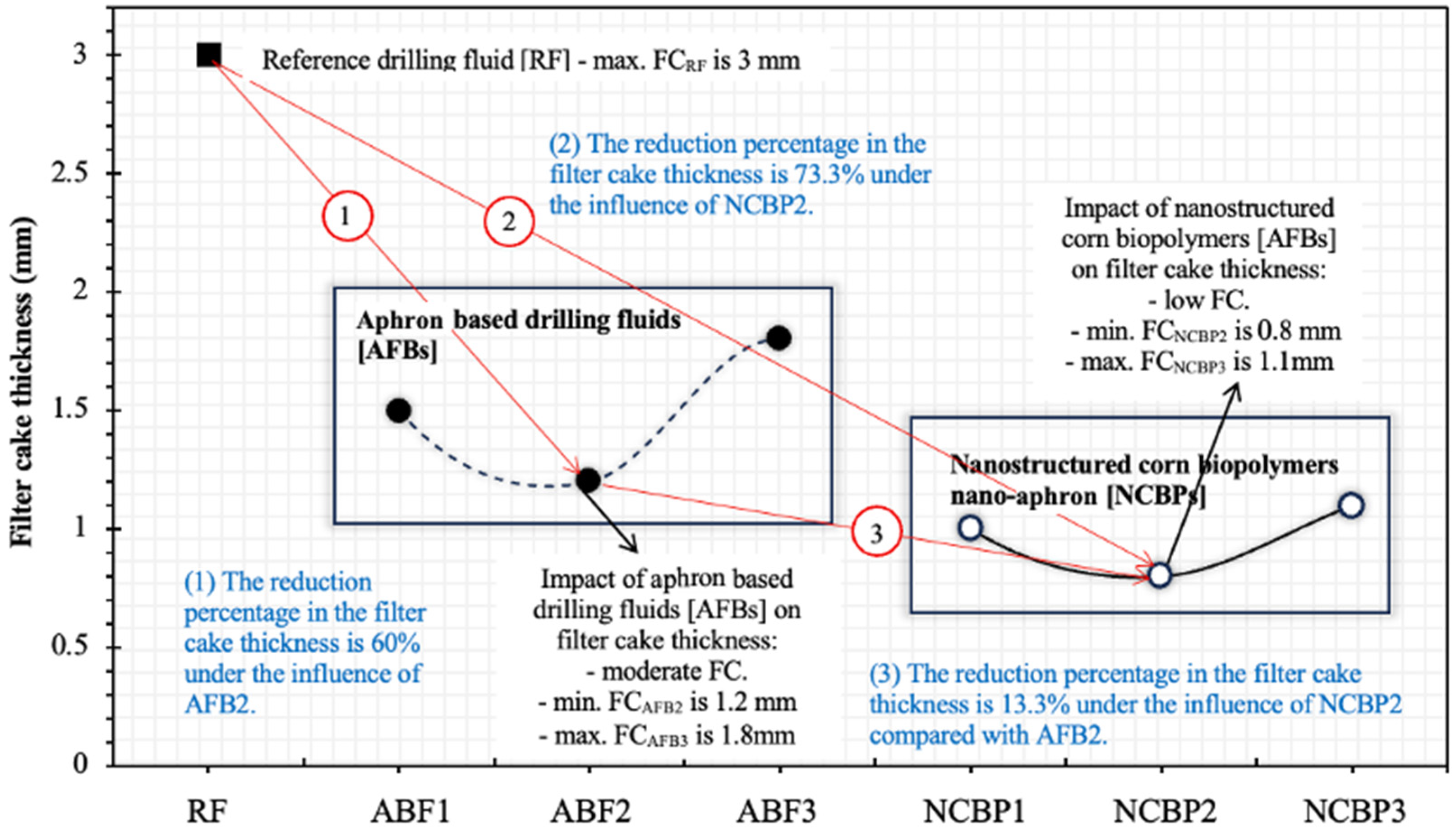 Processes 14 00587 g017