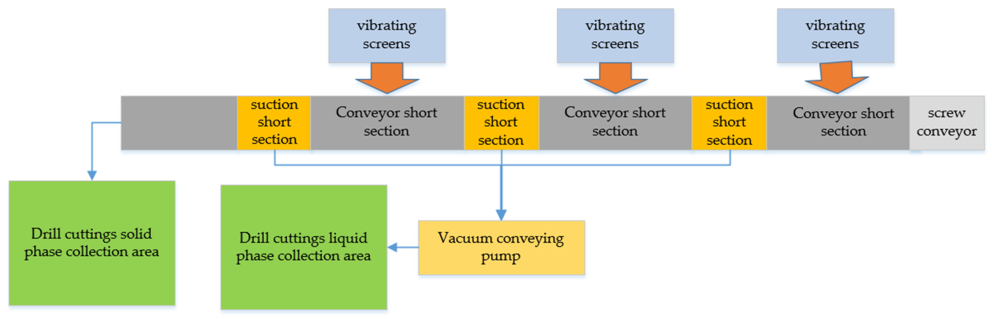 Processes 14 00618 g001 Processes 14 00618 g001