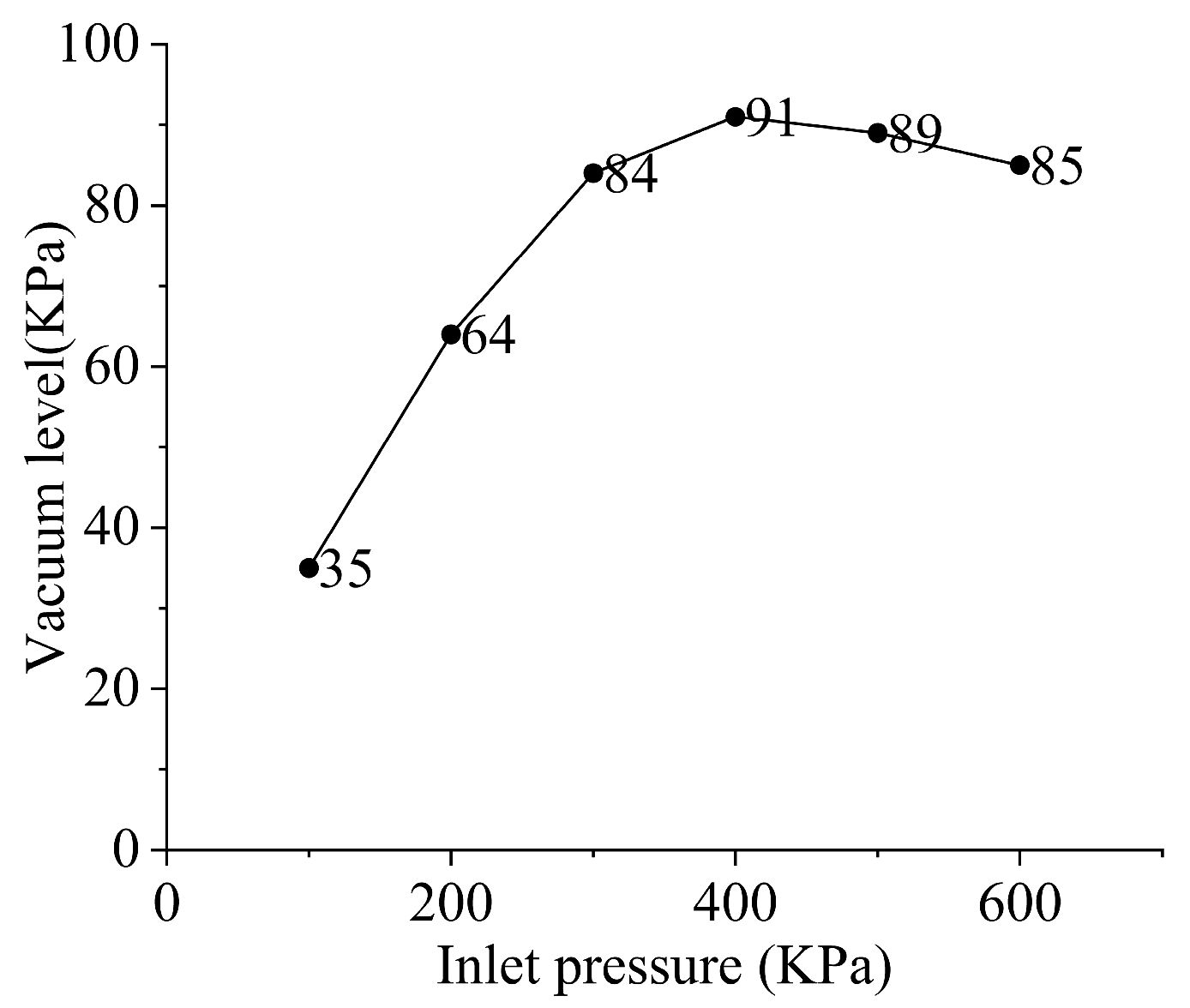 Processes 14 00618 g015 Processes 14 00618 g015