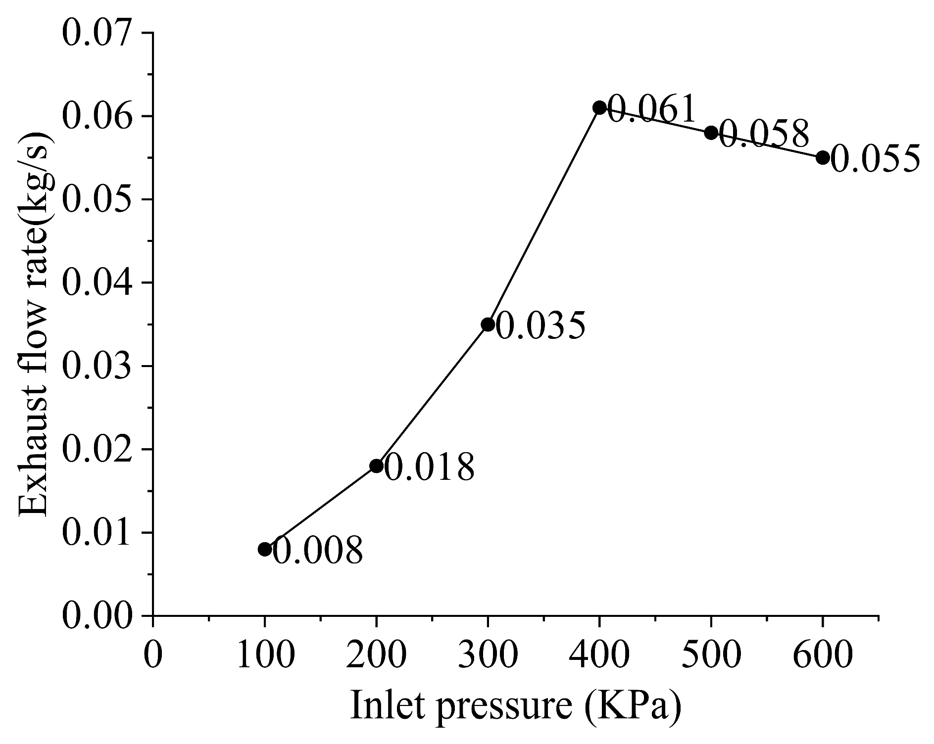 Processes 14 00618 g017 Processes 14 00618 g017