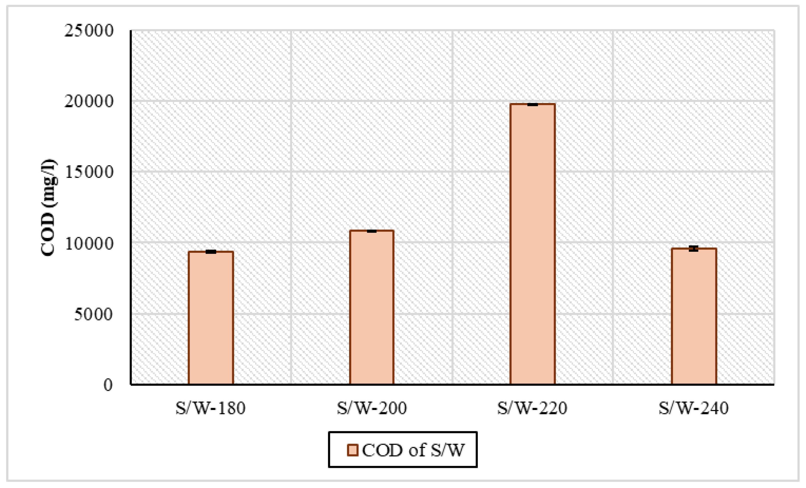 Processes 14 00628 g004 Processes 14 00628 g004