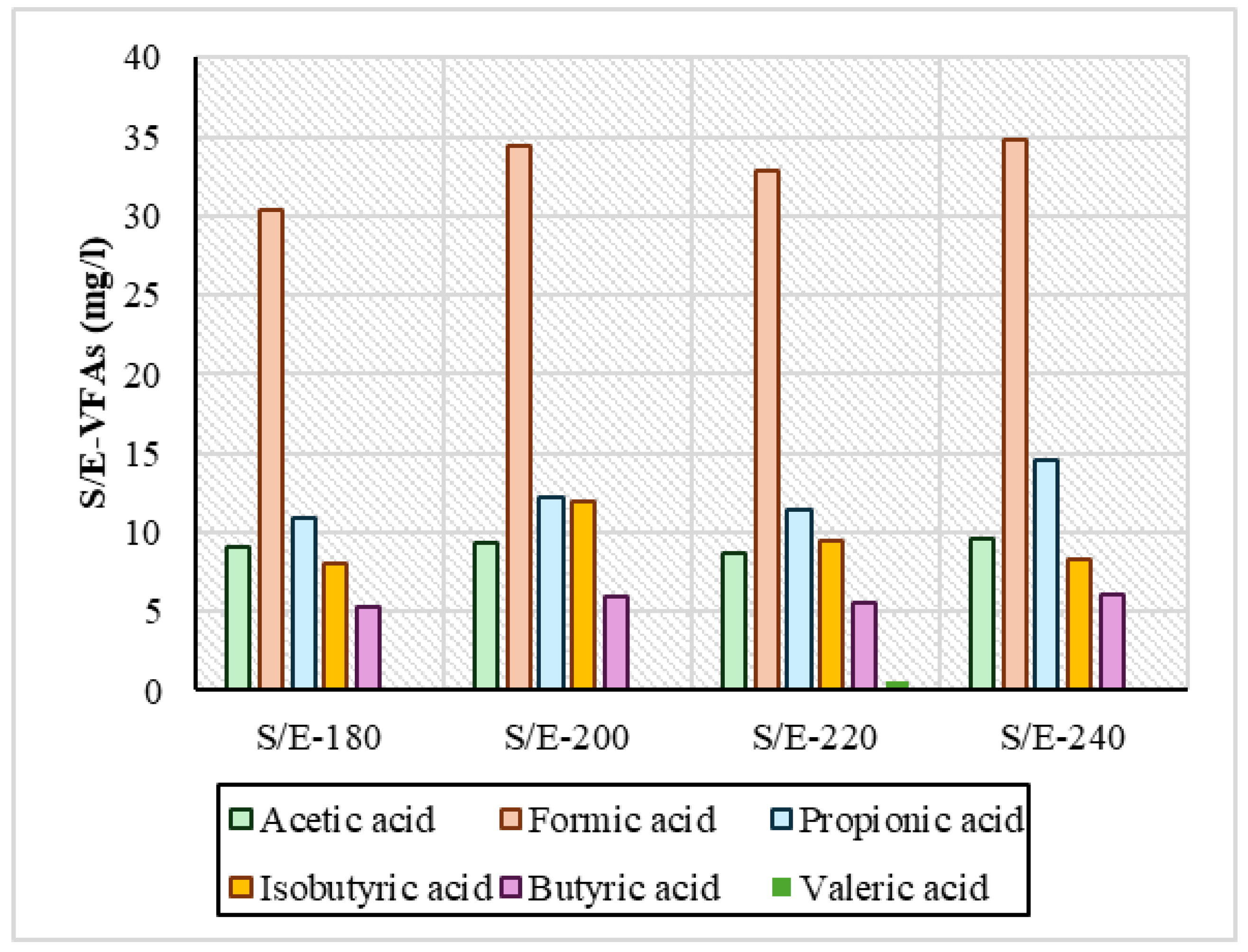 Processes 14 00628 g006 Processes 14 00628 g006