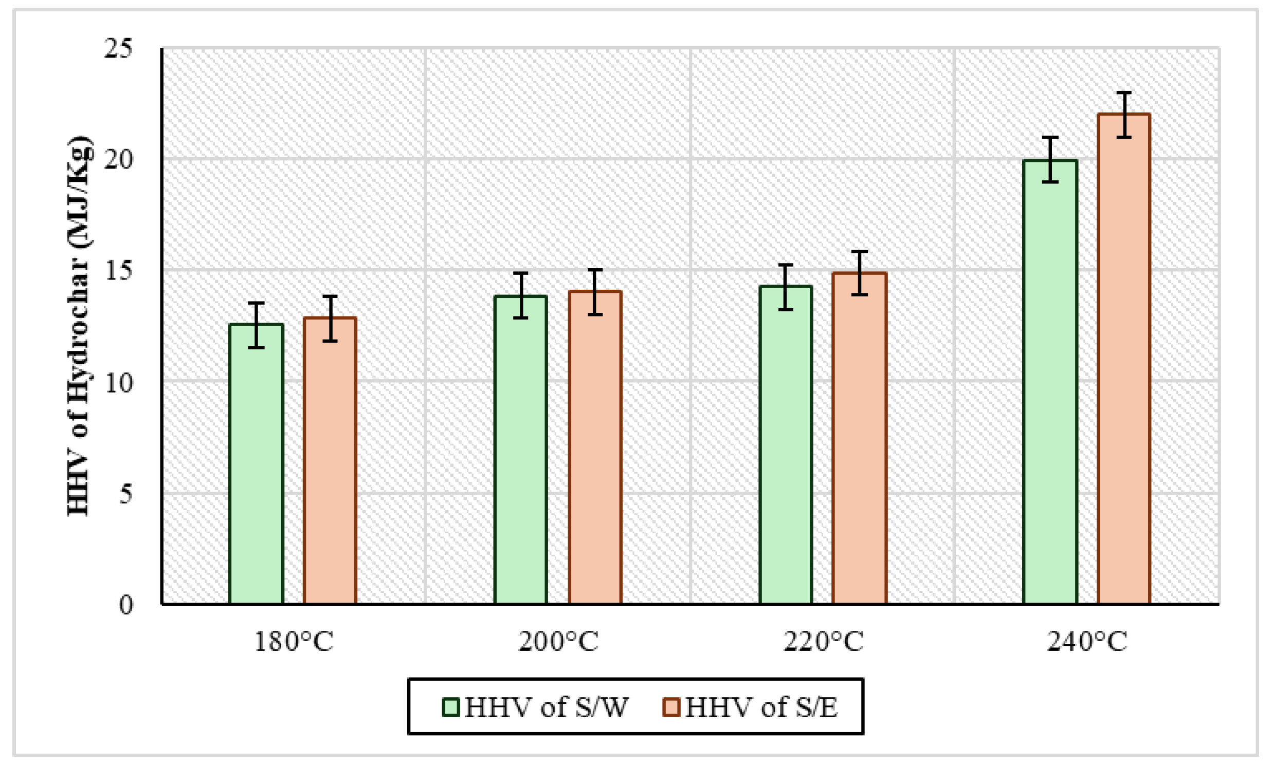 Processes 14 00628 g007 Processes 14 00628 g007