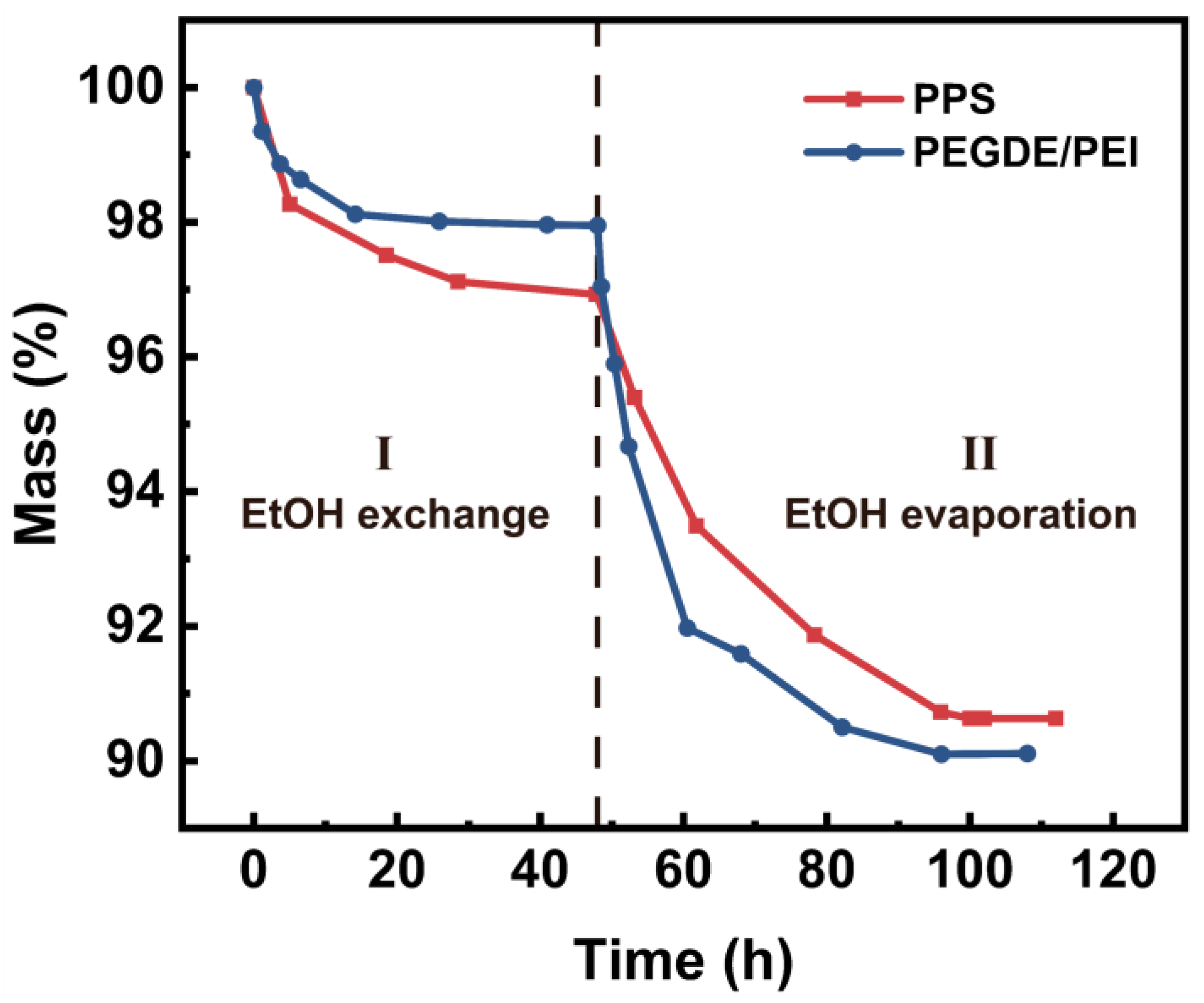 Processes 14 00632 g008 Processes 14 00632 g008