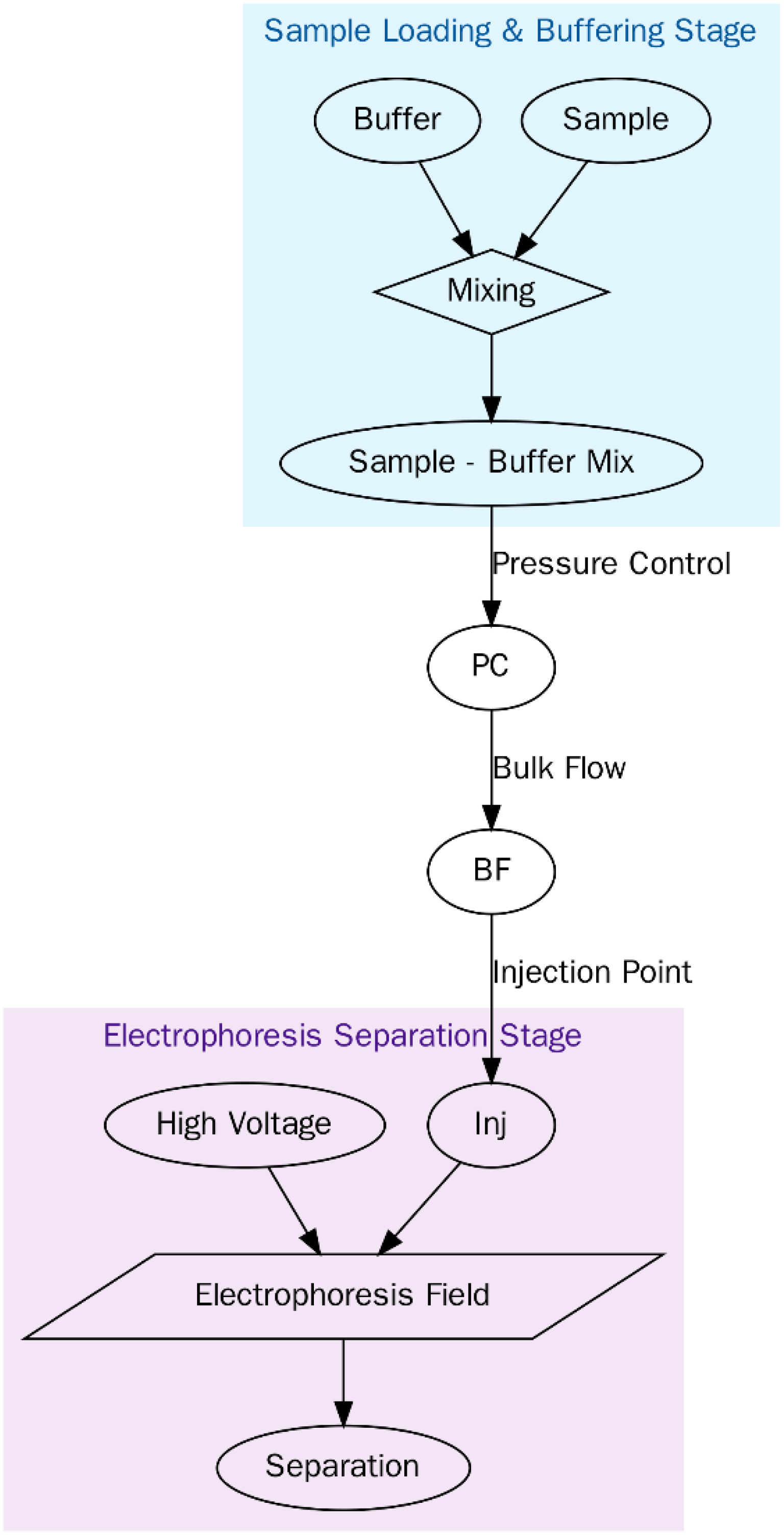 Processes 14 00643 g005 Processes 14 00643 g005