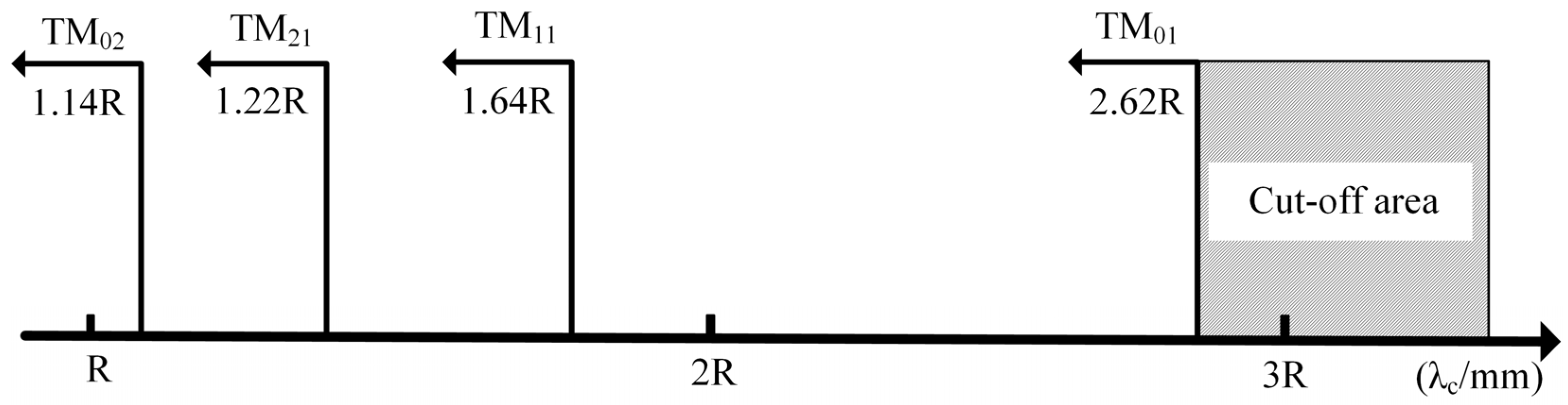 Processes 14 00645 g003 Processes 14 00645 g003