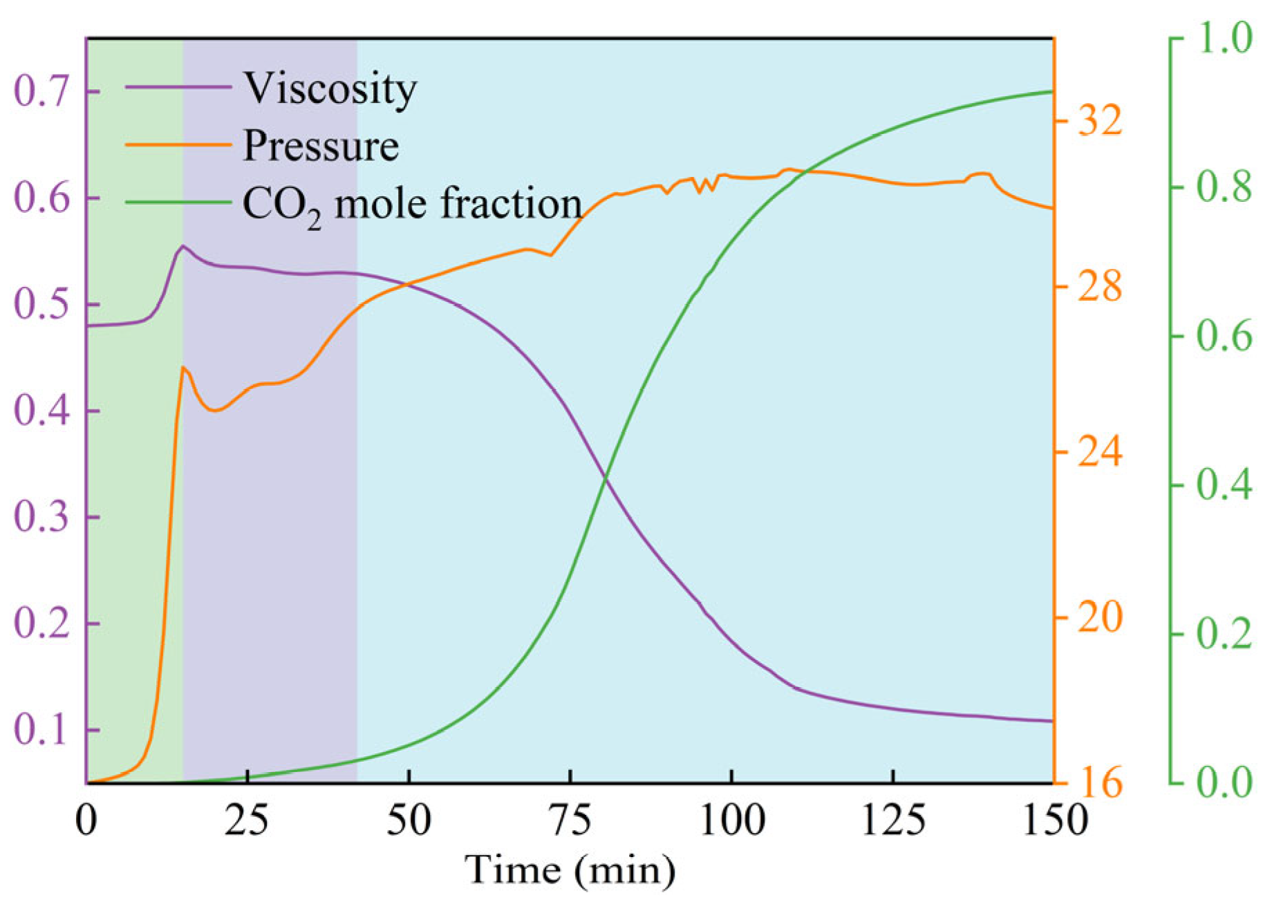 Processes 14 00671 g008