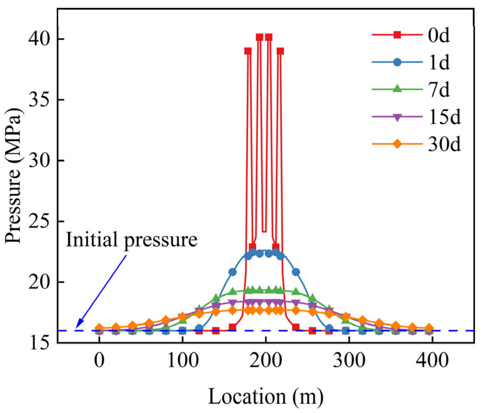 Processes 14 00671 g018