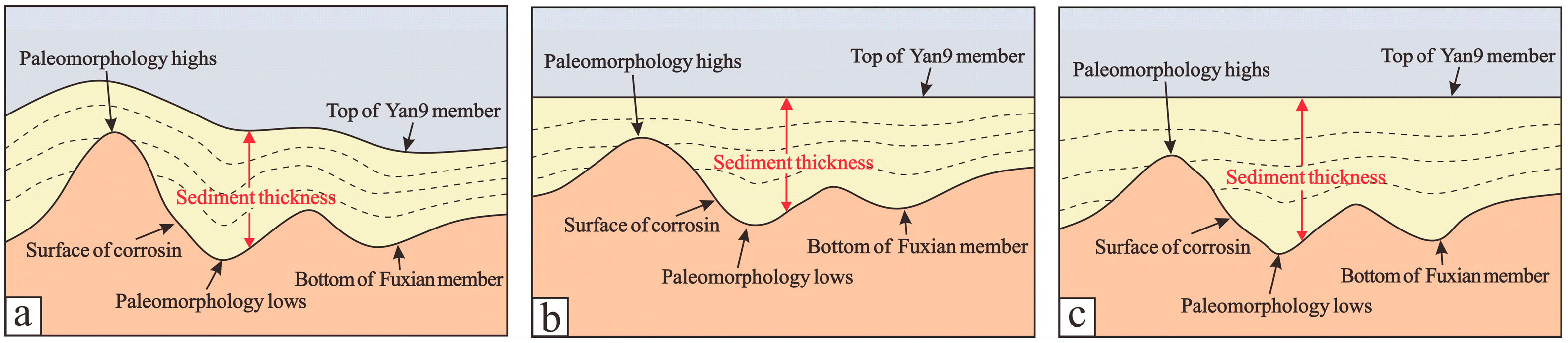 Processes 14 00685 g002