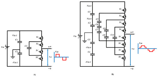 Processes 14 00688 g005