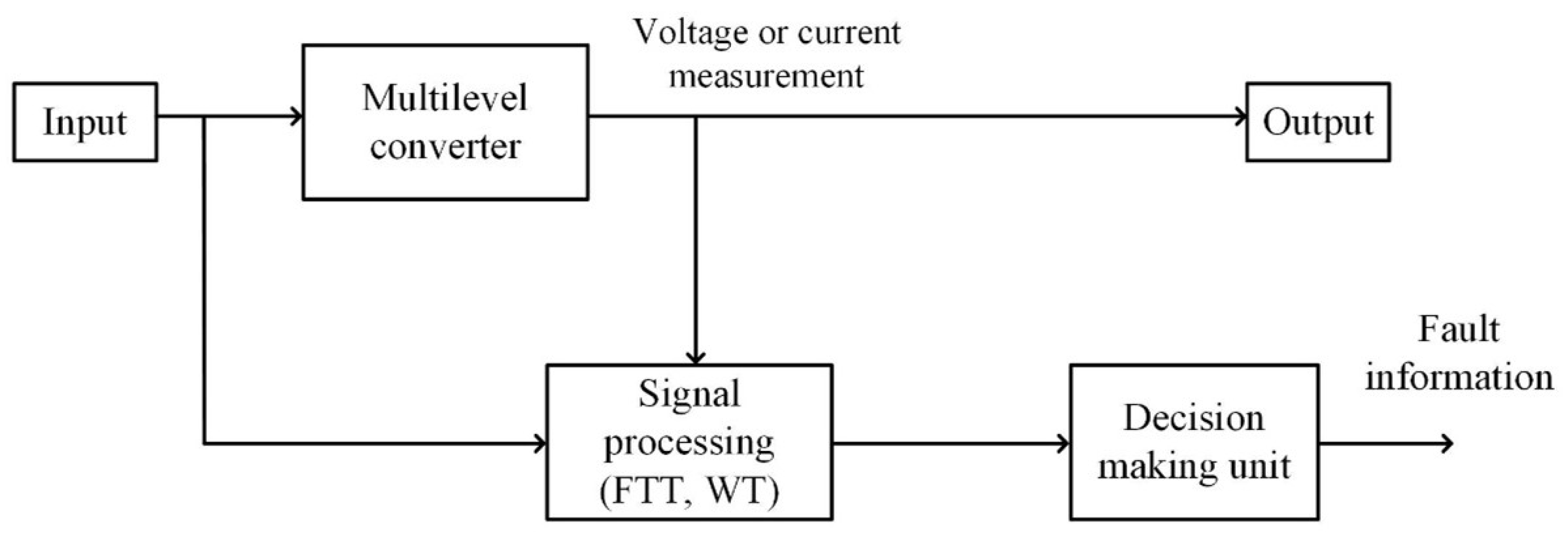 Processes 14 00688 g011 Processes 14 00688 g011