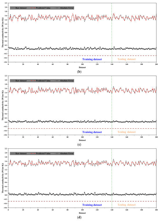 Processes 14 00689 g010b Processes 14 00689 g010b