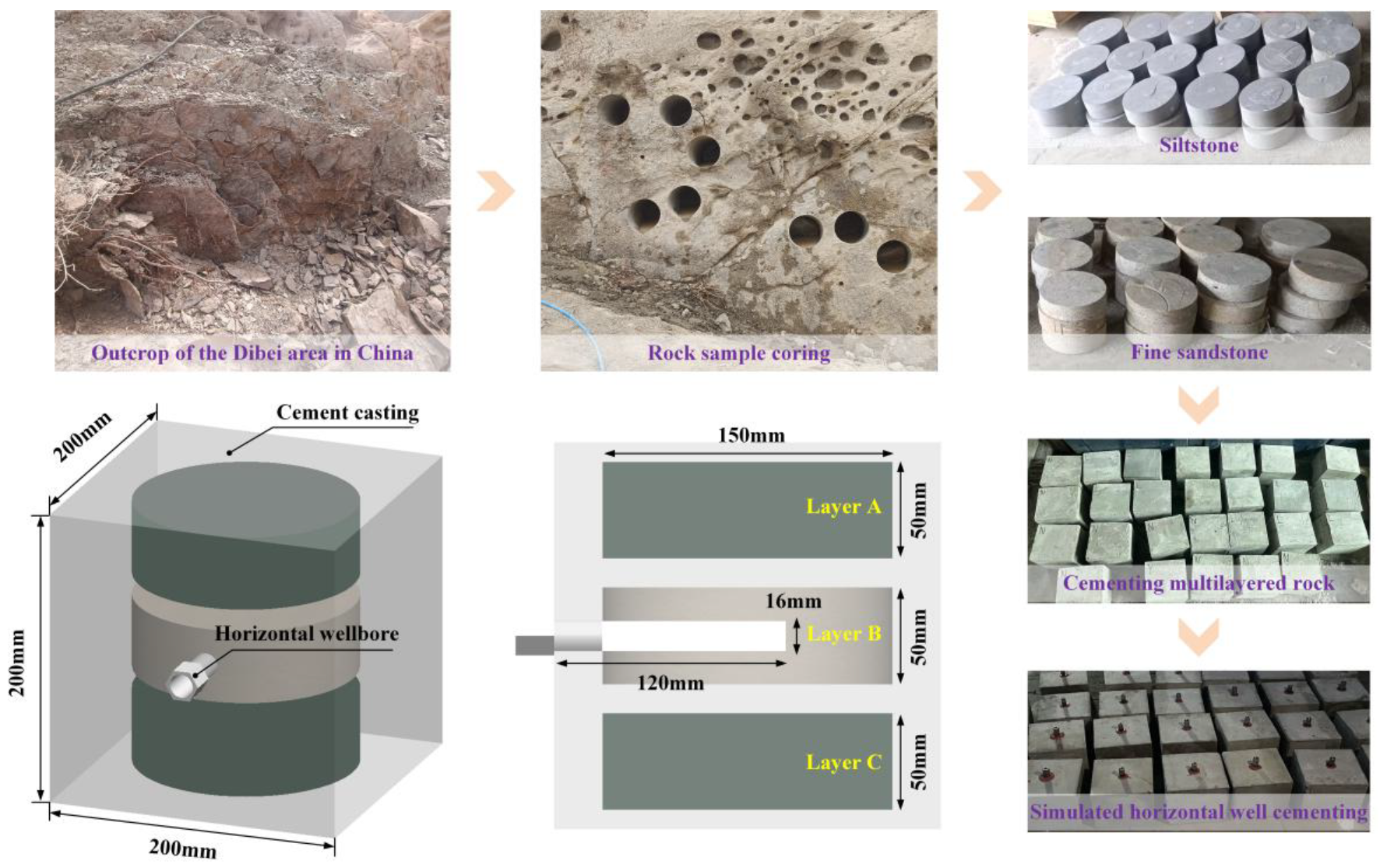 Processes 14 00690 g002