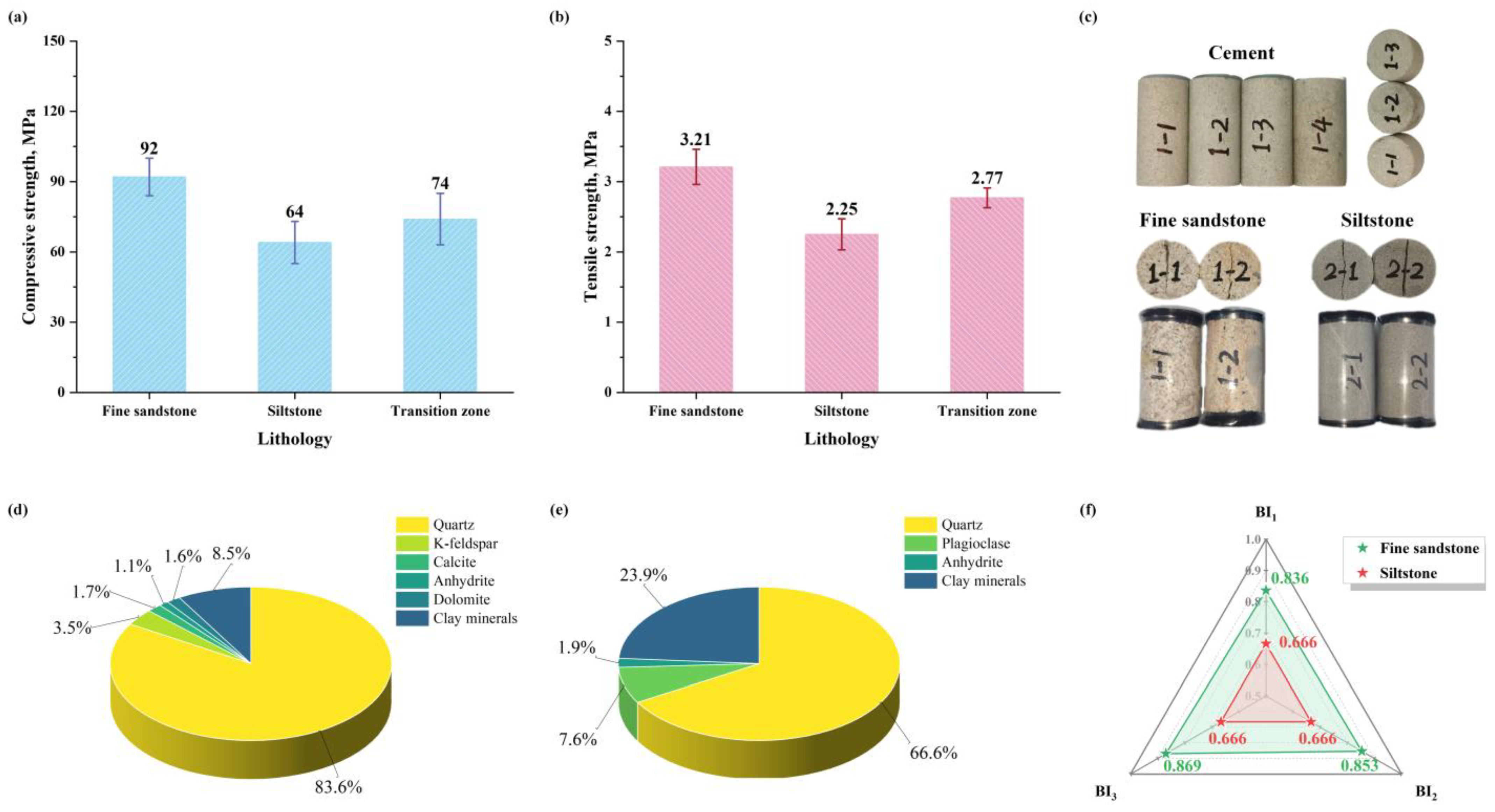 Processes 14 00690 g003