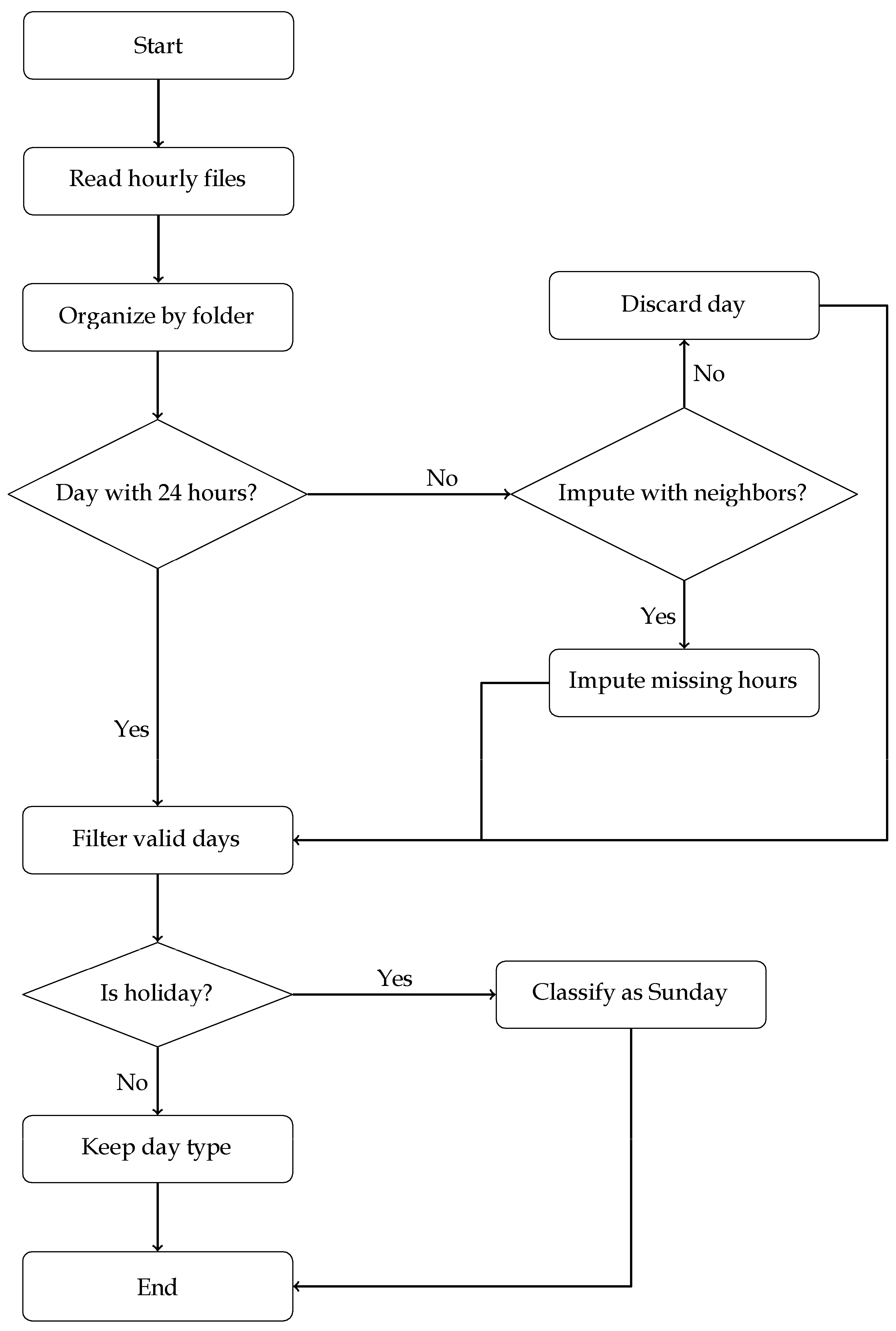 Processes 14 00712 g001