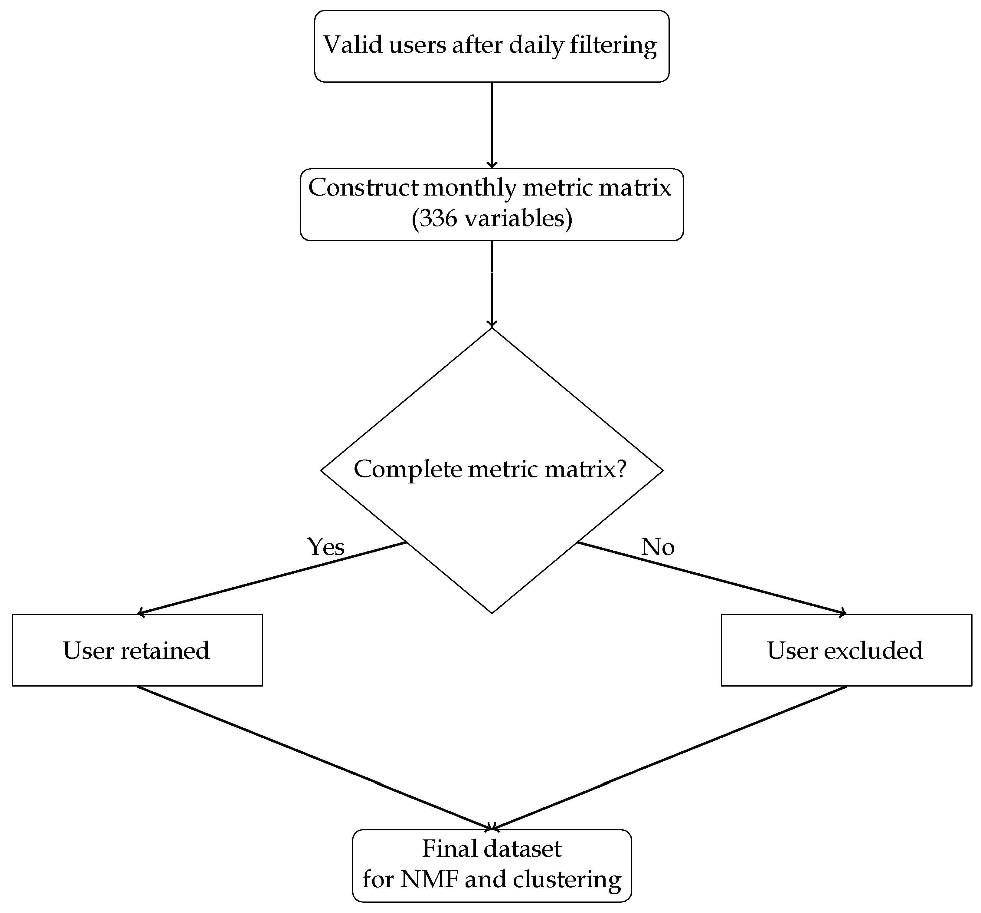 Processes 14 00712 g002