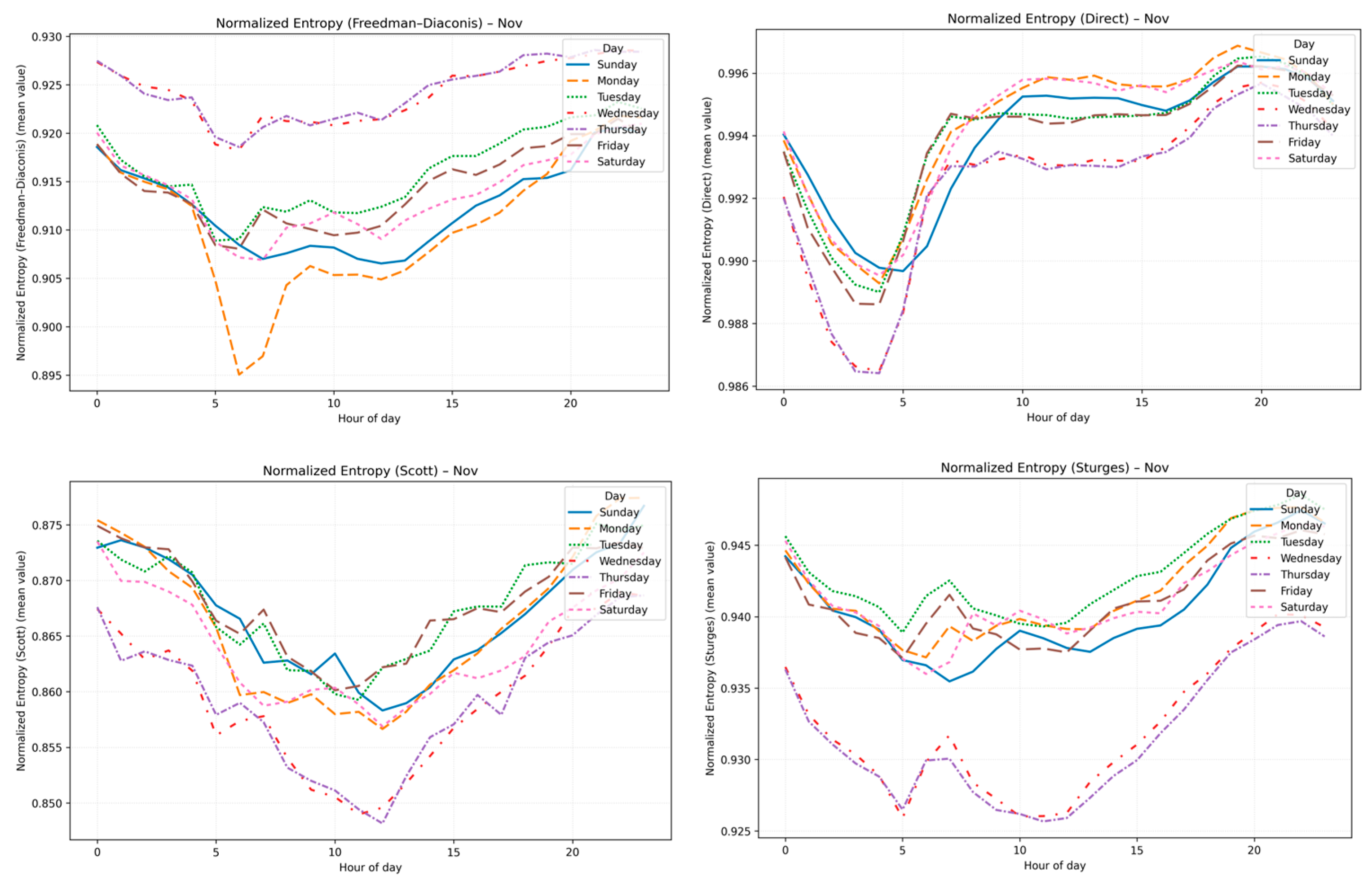 Processes 14 00712 g003