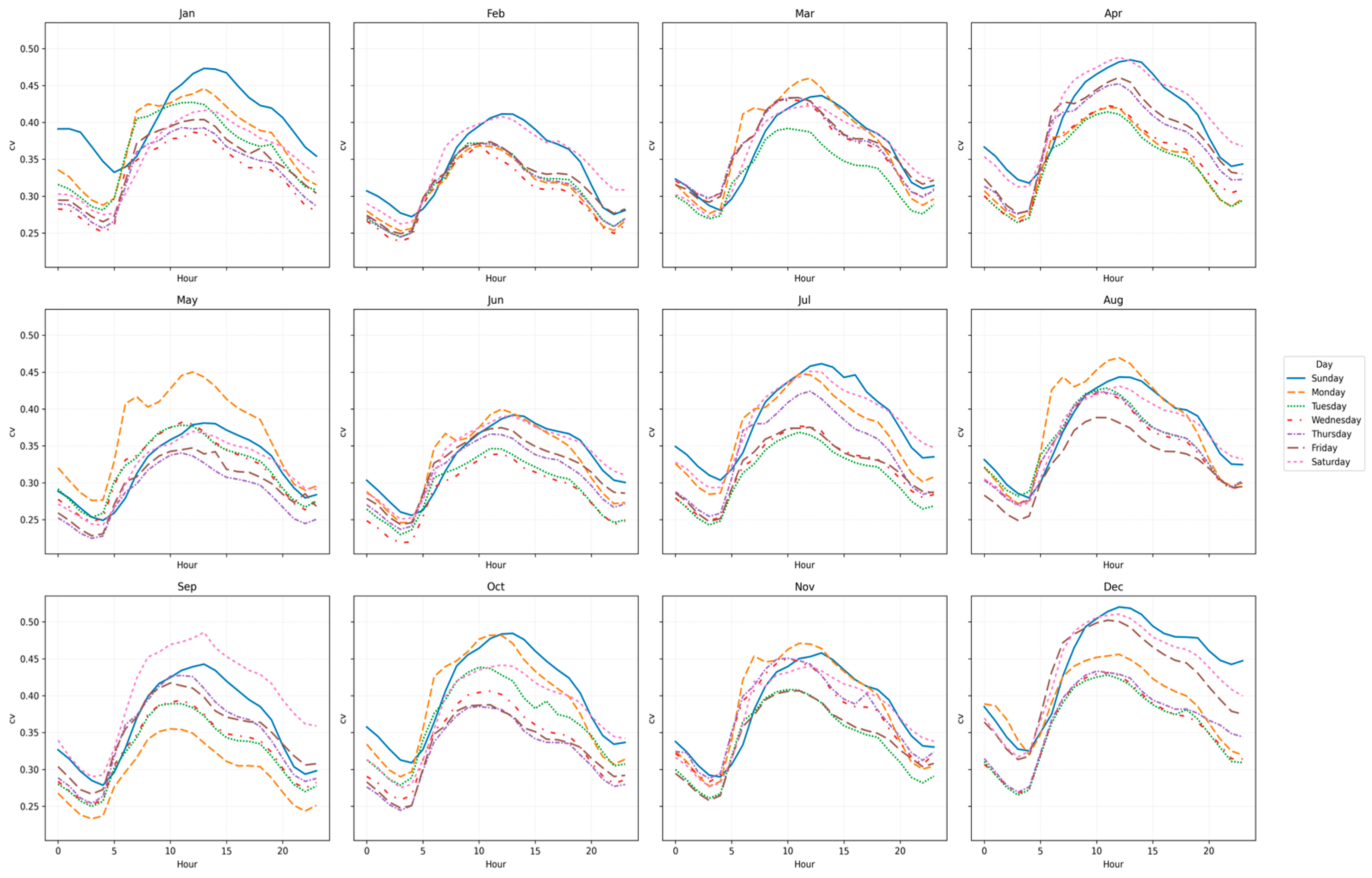 Processes 14 00712 g005