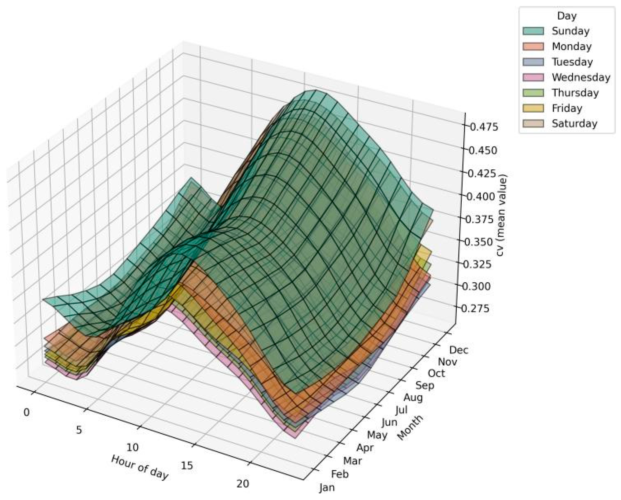 Processes 14 00712 g006