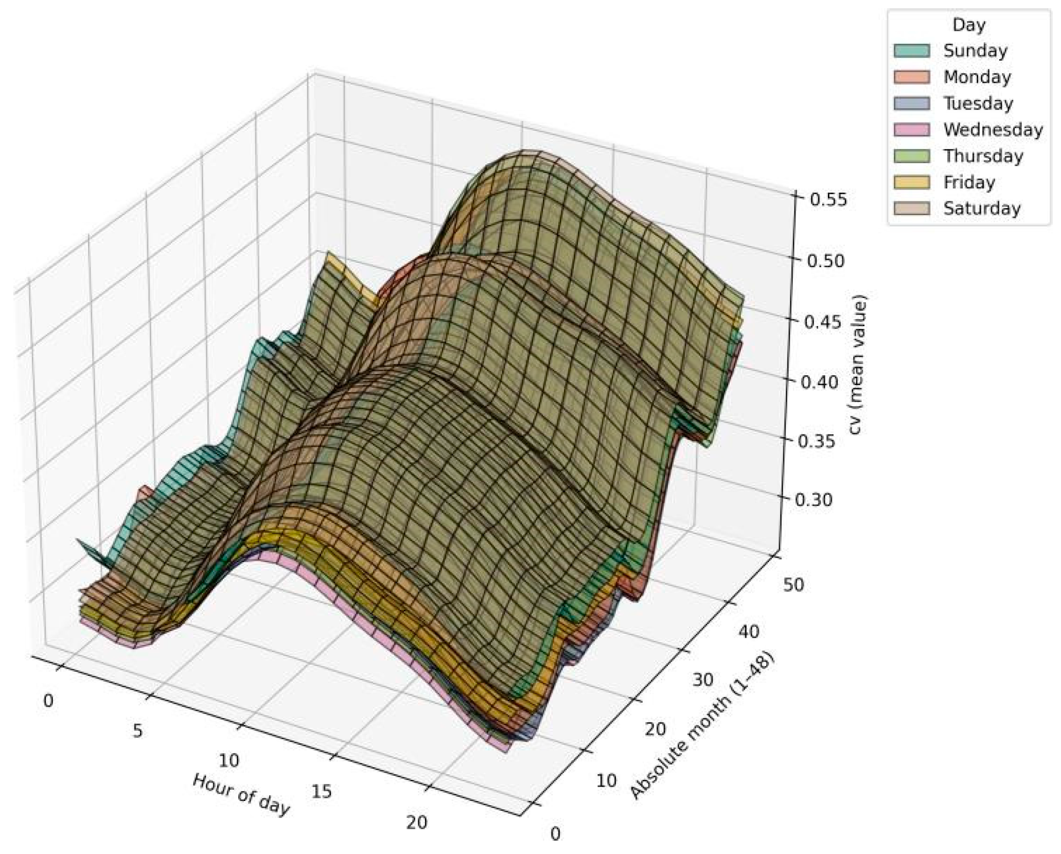 Processes 14 00712 g007