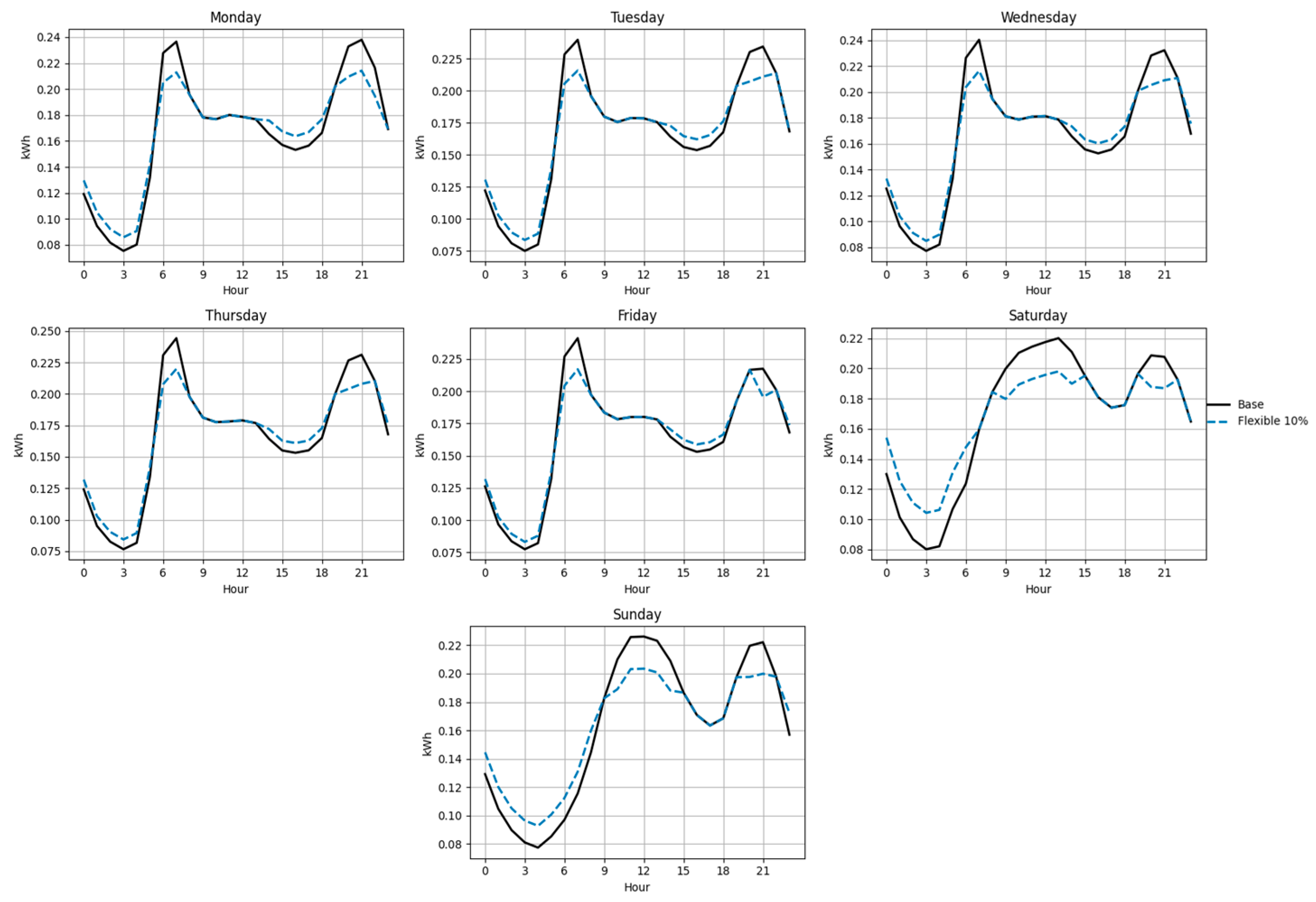 Processes 14 00712 g022