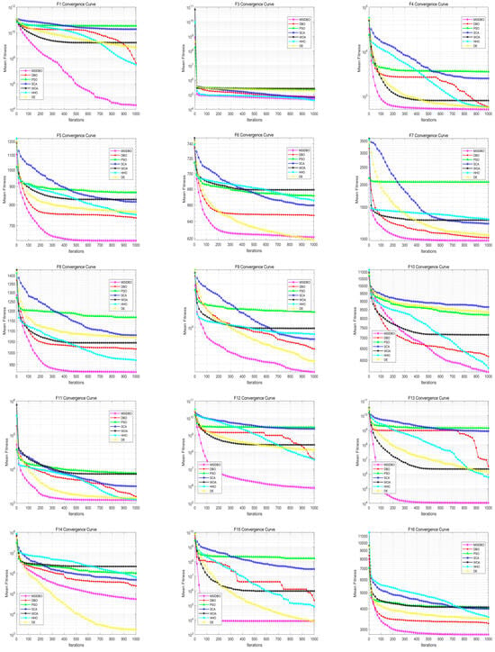 Processes 14 00717 g003a Processes 14 00717 g003a