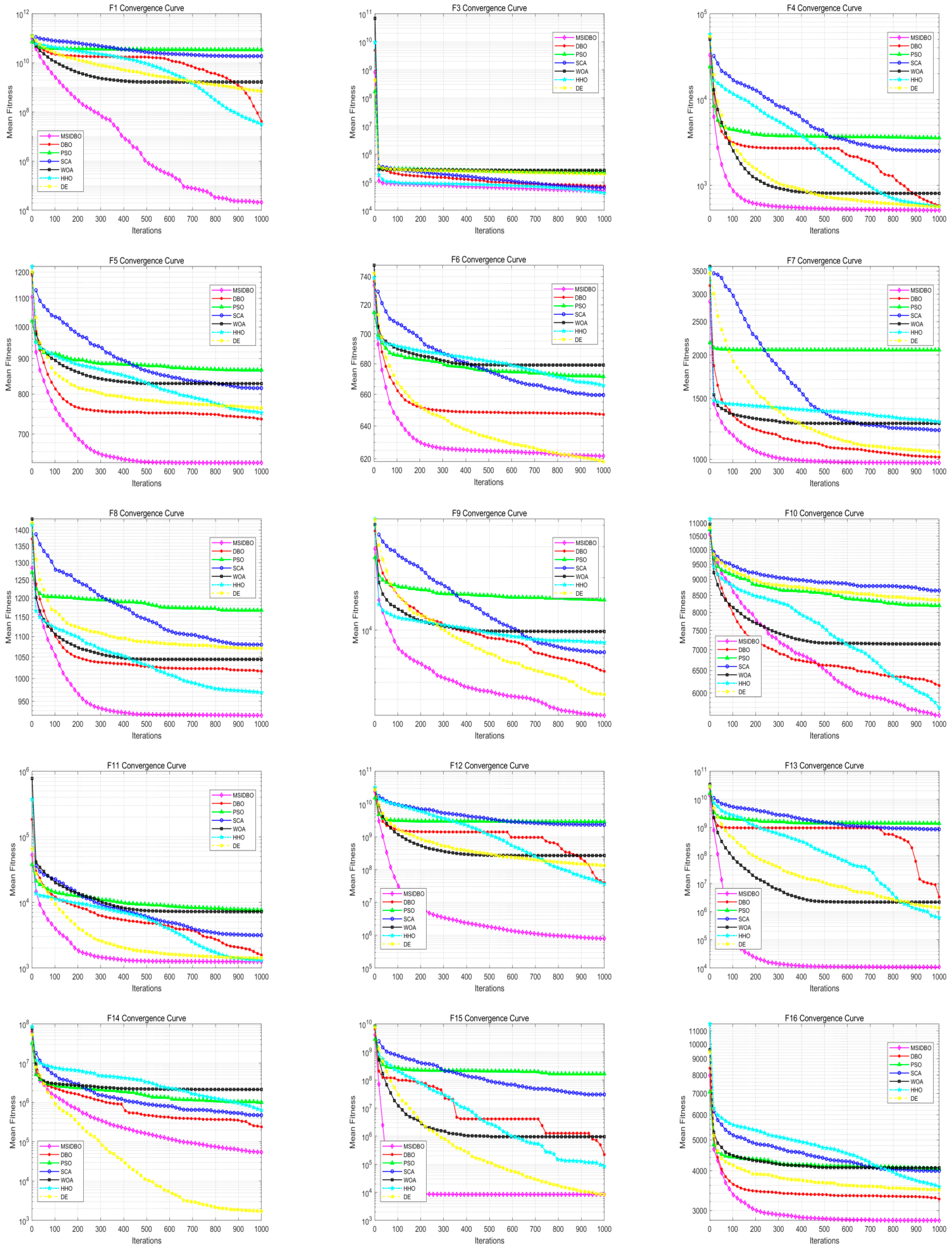 Processes 14 00717 g003a Processes 14 00717 g003a