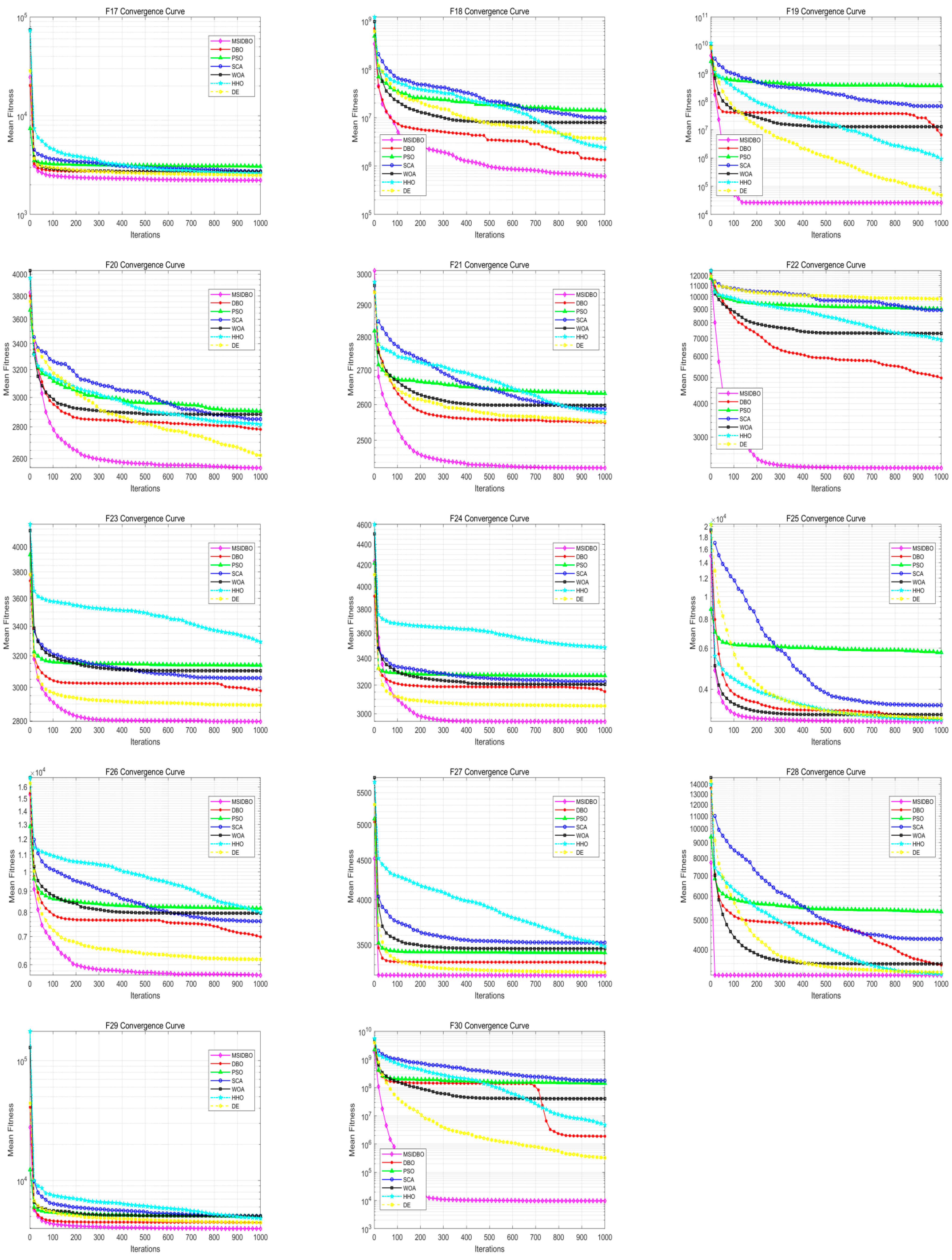 Processes 14 00717 g003b Processes 14 00717 g003b