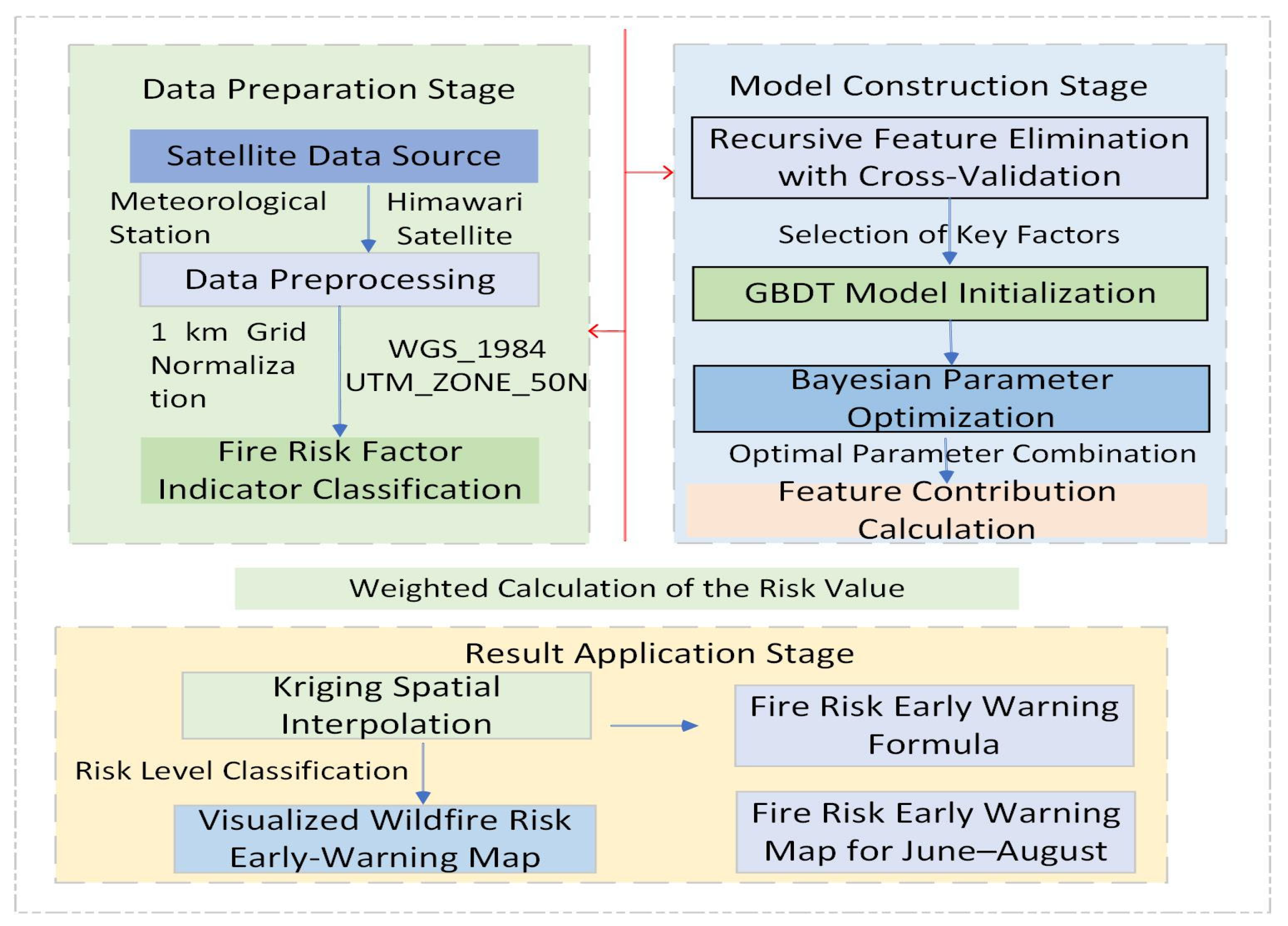 Processes 14 00752 g004