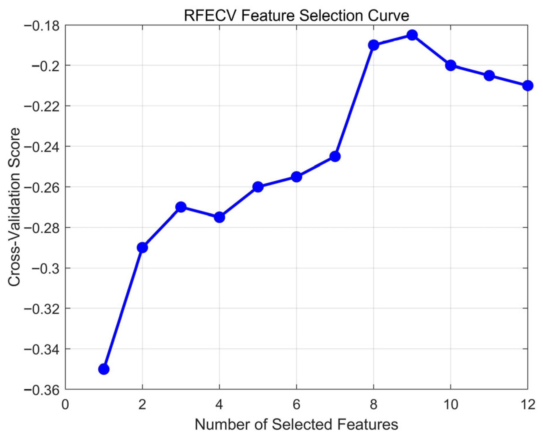 Processes 14 00752 g005