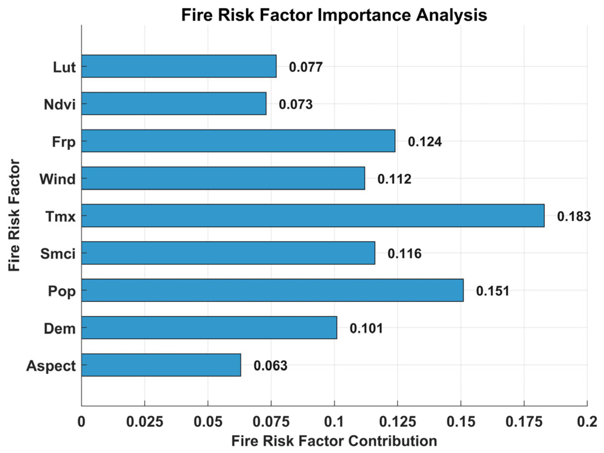 Processes 14 00752 g006