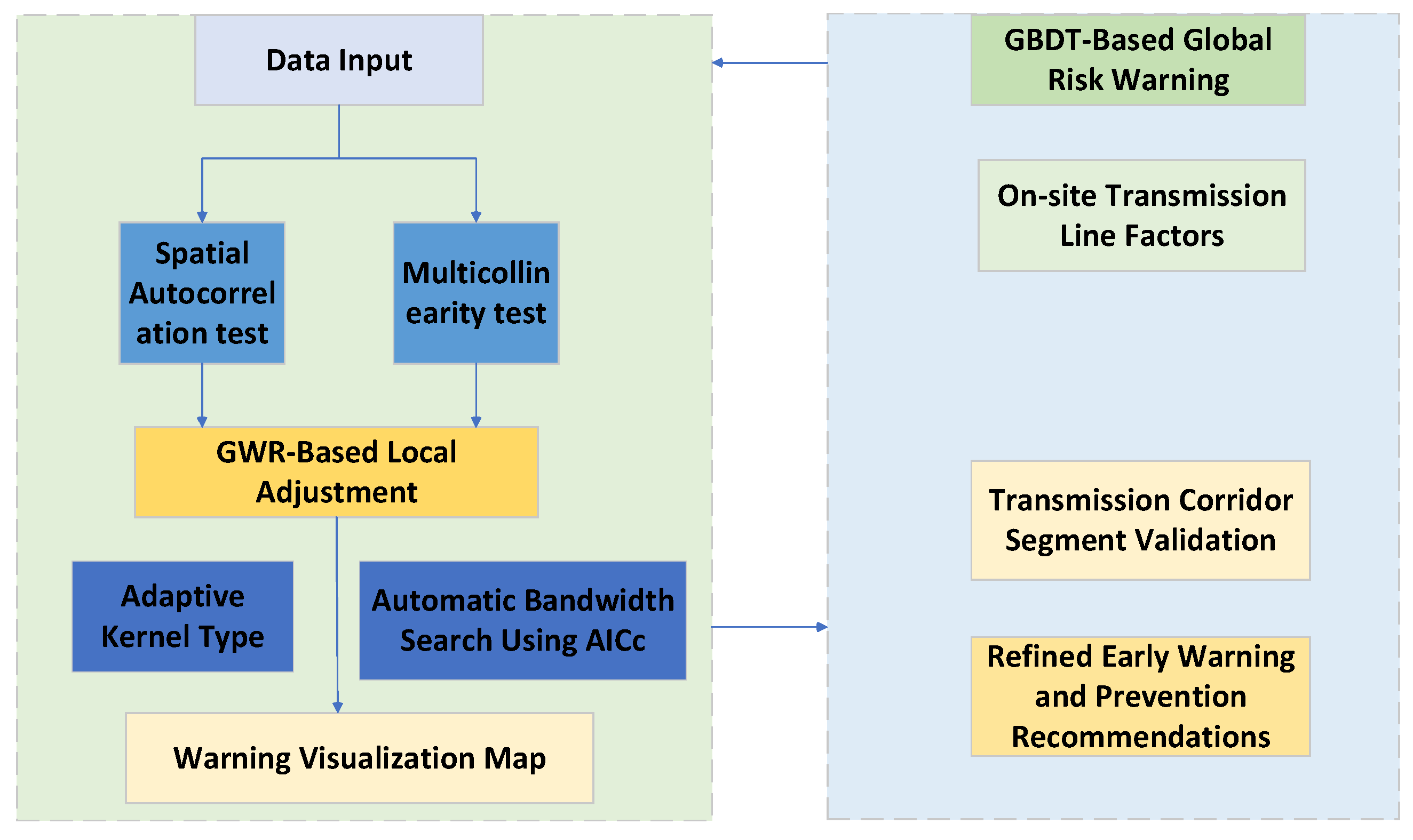 Processes 14 00752 g010