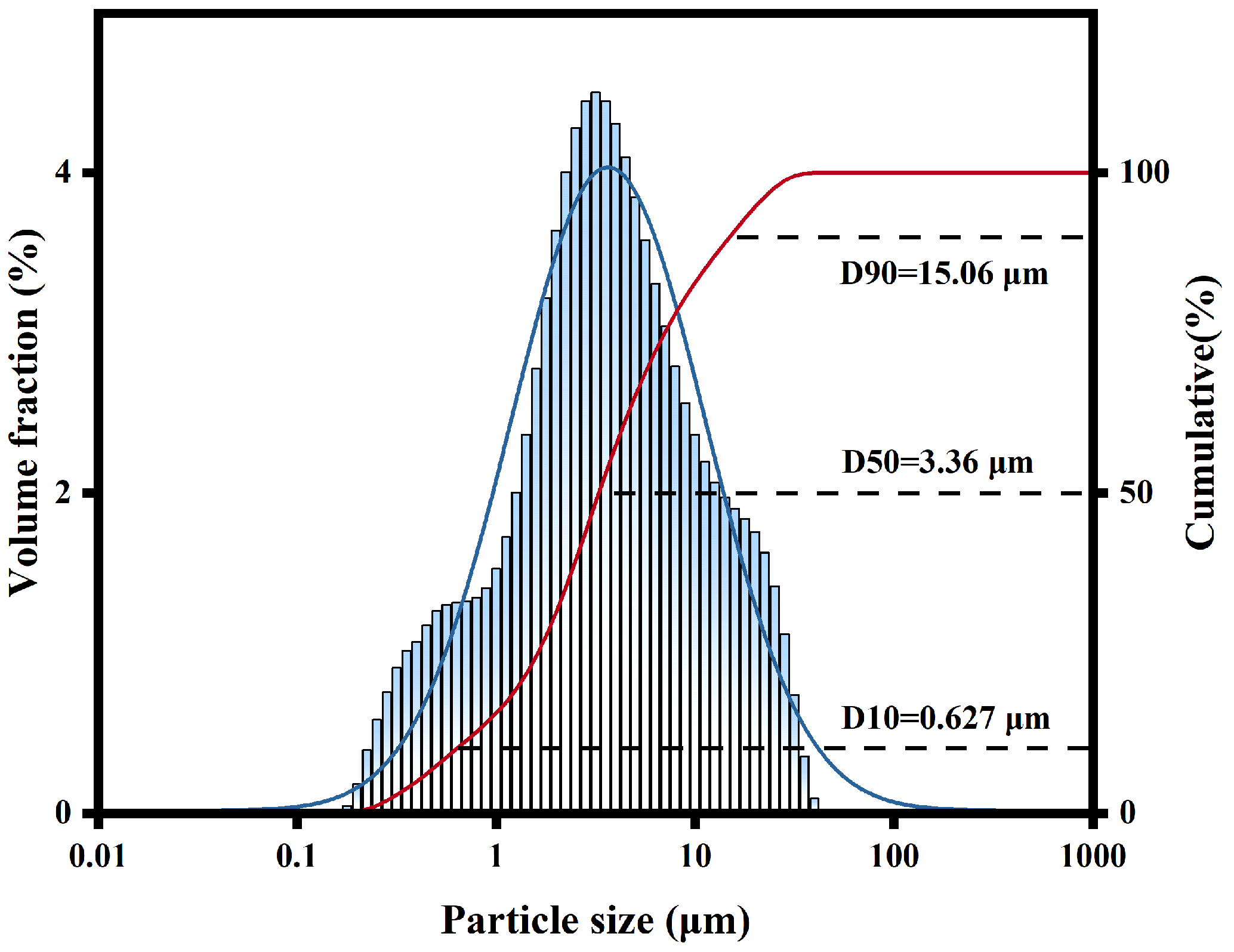 Processes 14 00757 g002 Processes 14 00757 g002