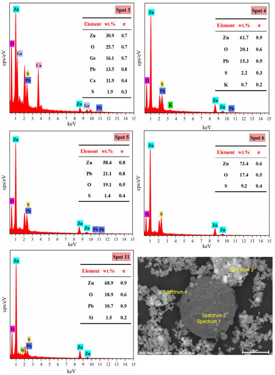 Processes 14 00757 g007b Processes 14 00757 g007b