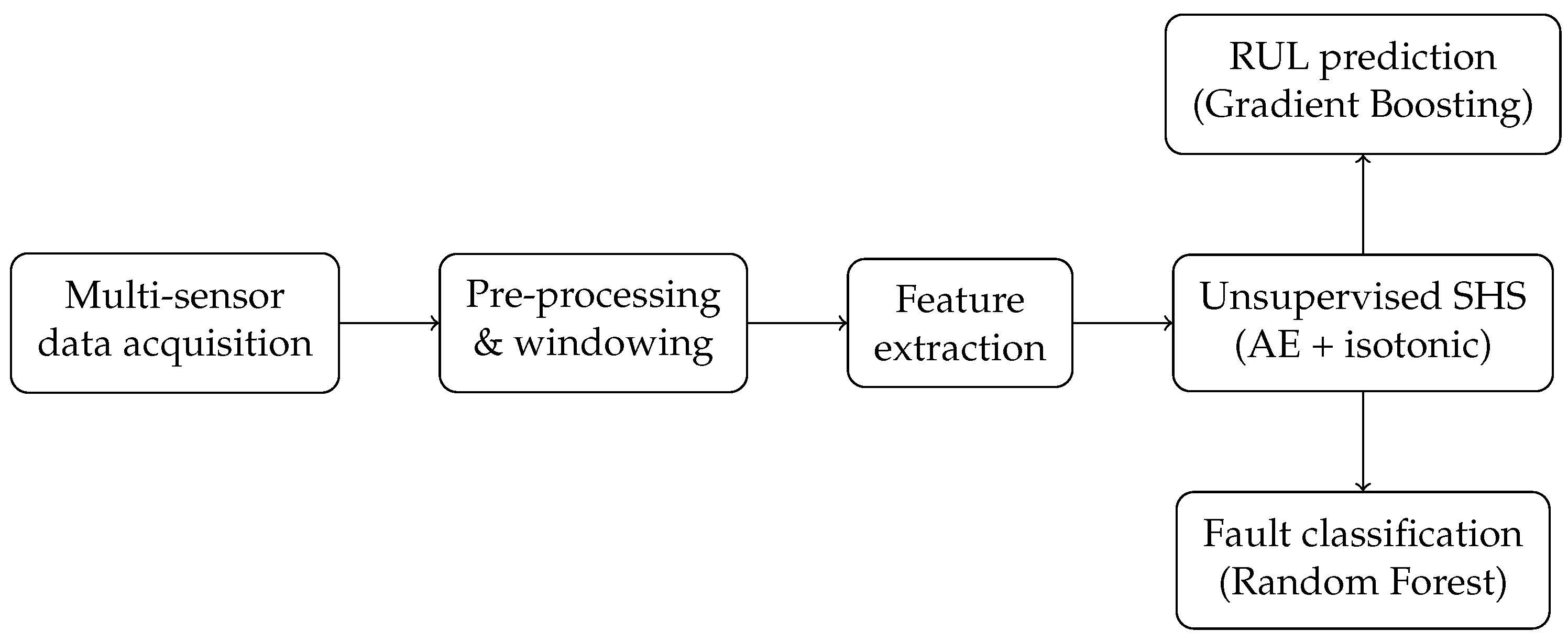 Processes 14 00772 g002 Processes 14 00772 g002