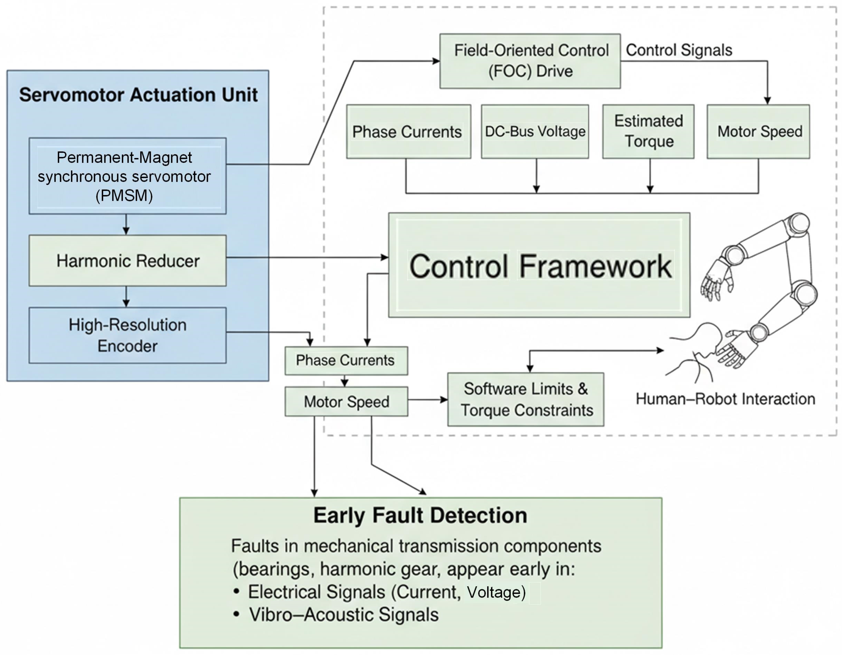 Processes 14 00772 g003 Processes 14 00772 g003