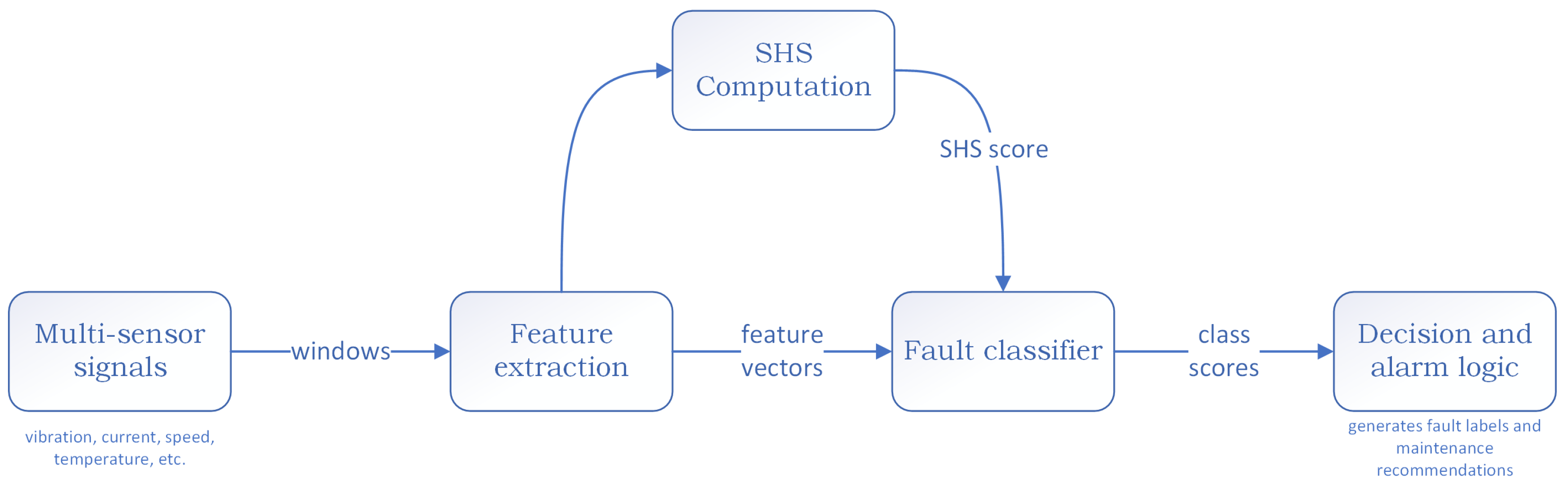 Processes 14 00772 g004 Processes 14 00772 g004